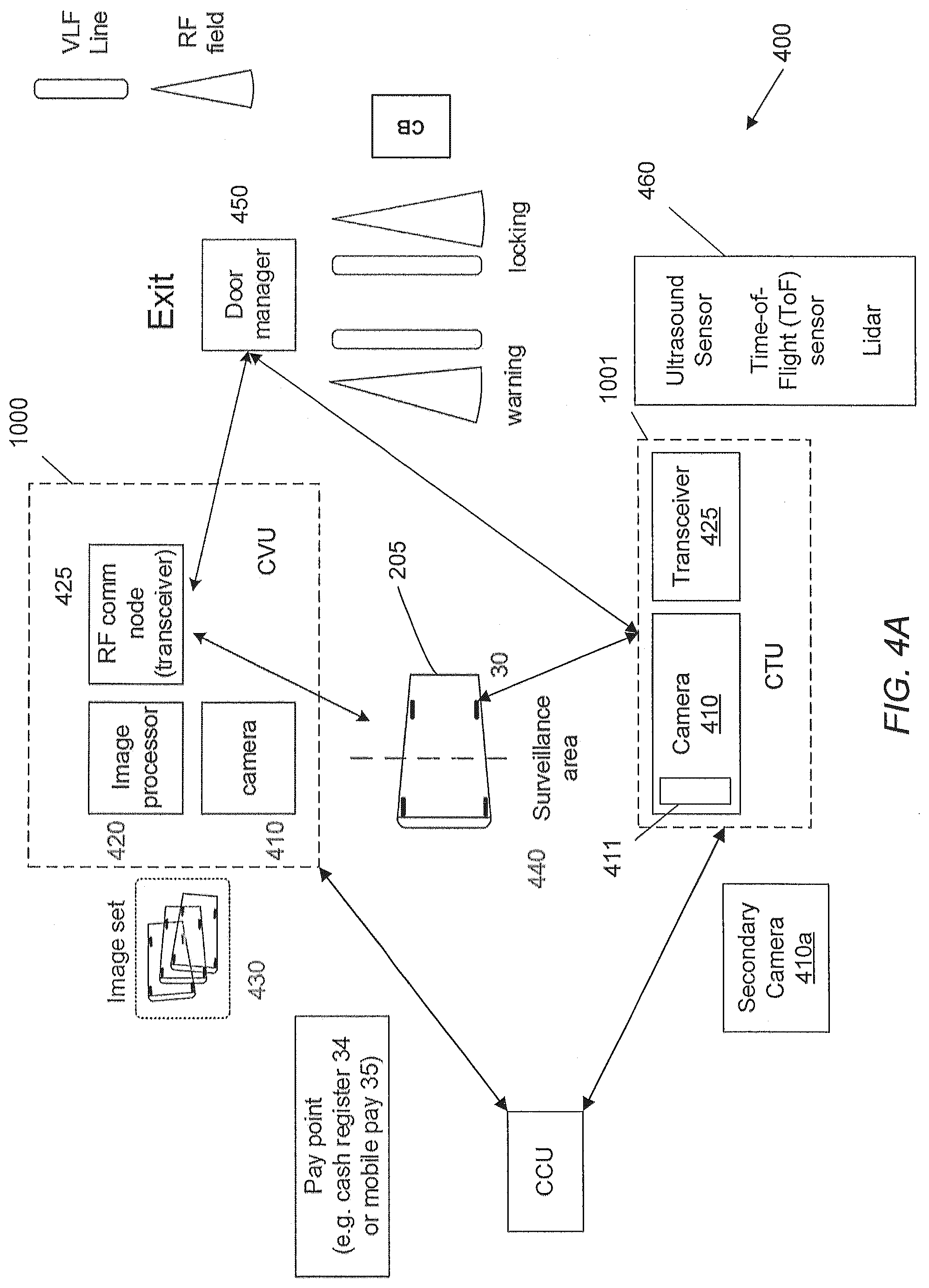 Patent US12106644 Figure 7 – Shopping basket monitoring using computer vision and machine learning