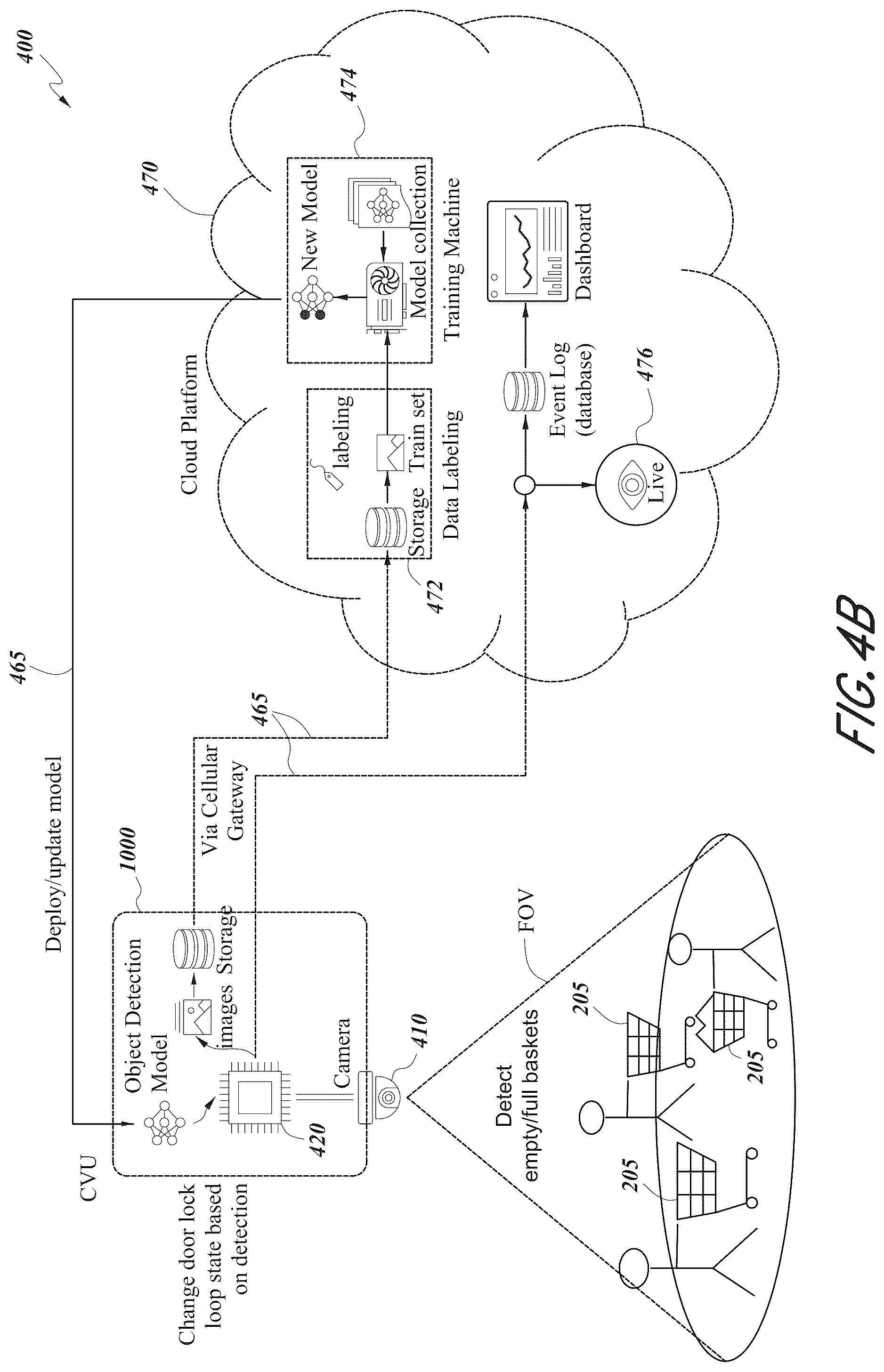 Patent US12106644 Figure 8 – Shopping basket monitoring using computer vision and machine learning