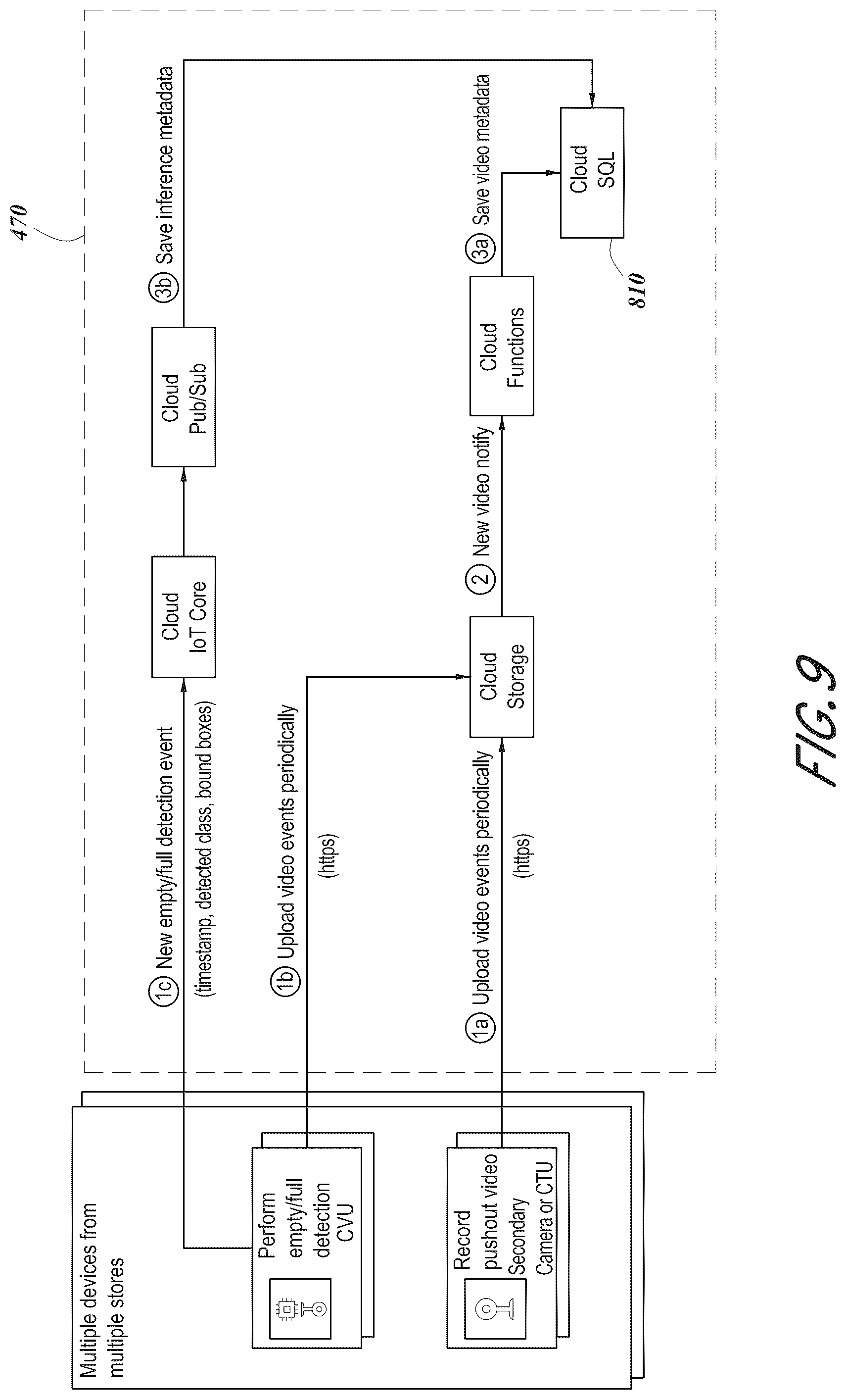 Patent US12106644 Figure 15 – Shopping basket monitoring using computer vision and machine learning