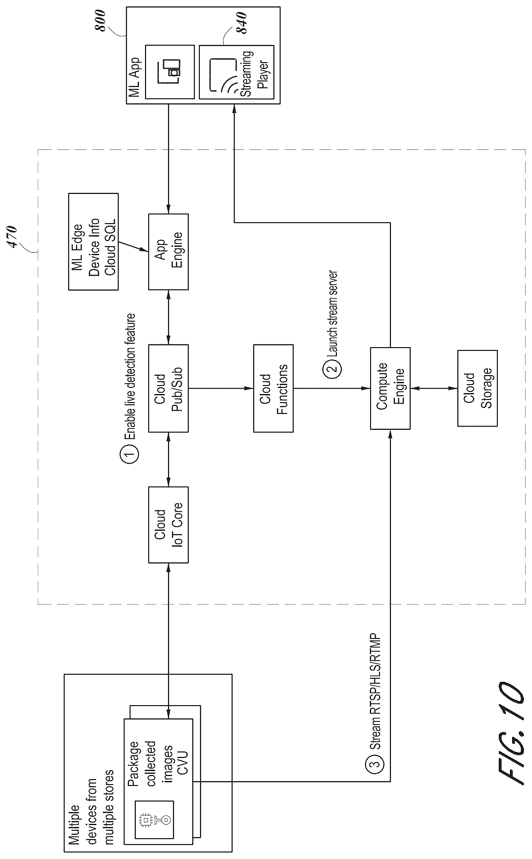 Patent US12106644 Figure 16 – Shopping basket monitoring using computer vision and machine learning