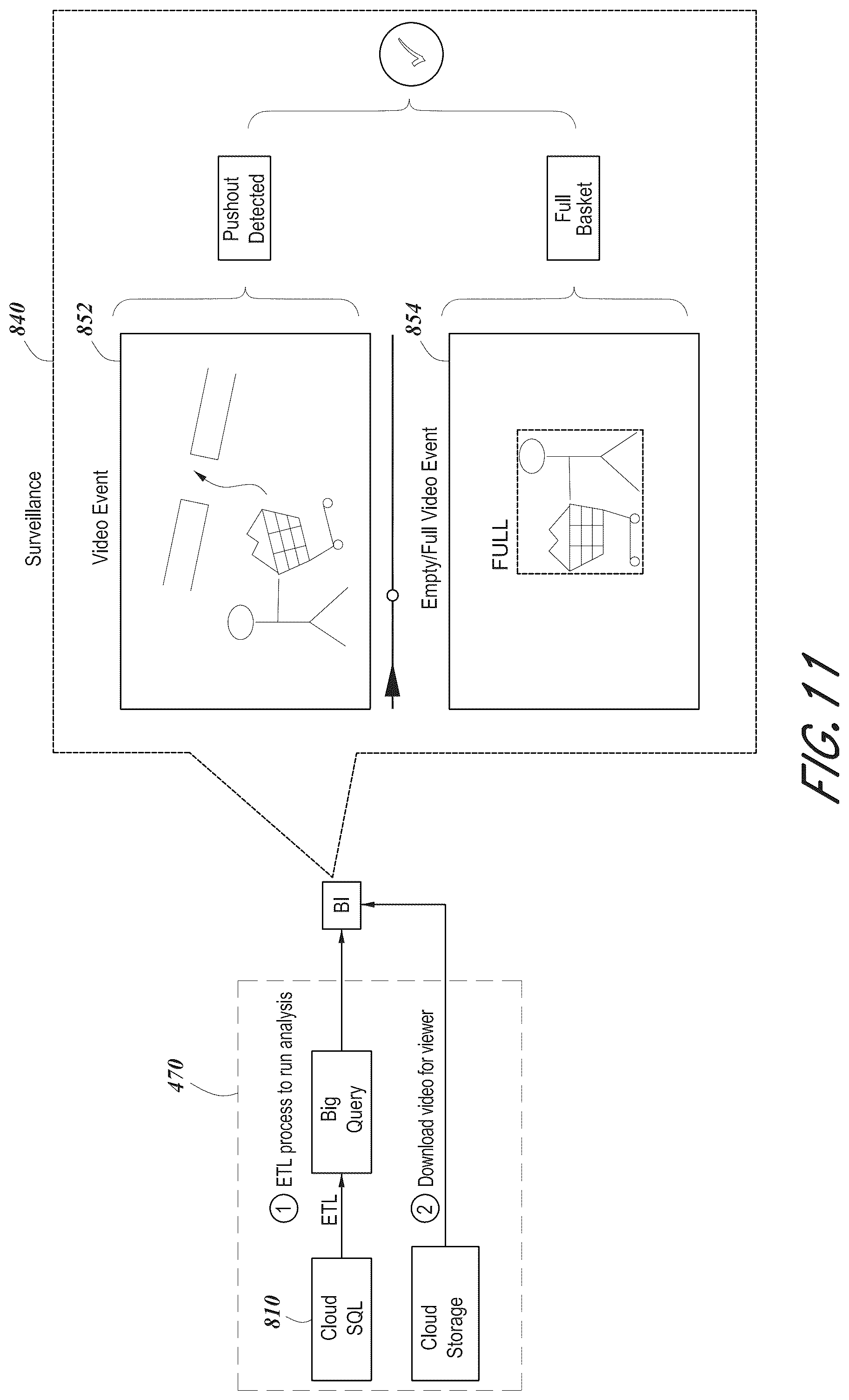 Patent US12106644 Figure 17 – Shopping basket monitoring using computer vision and machine learning