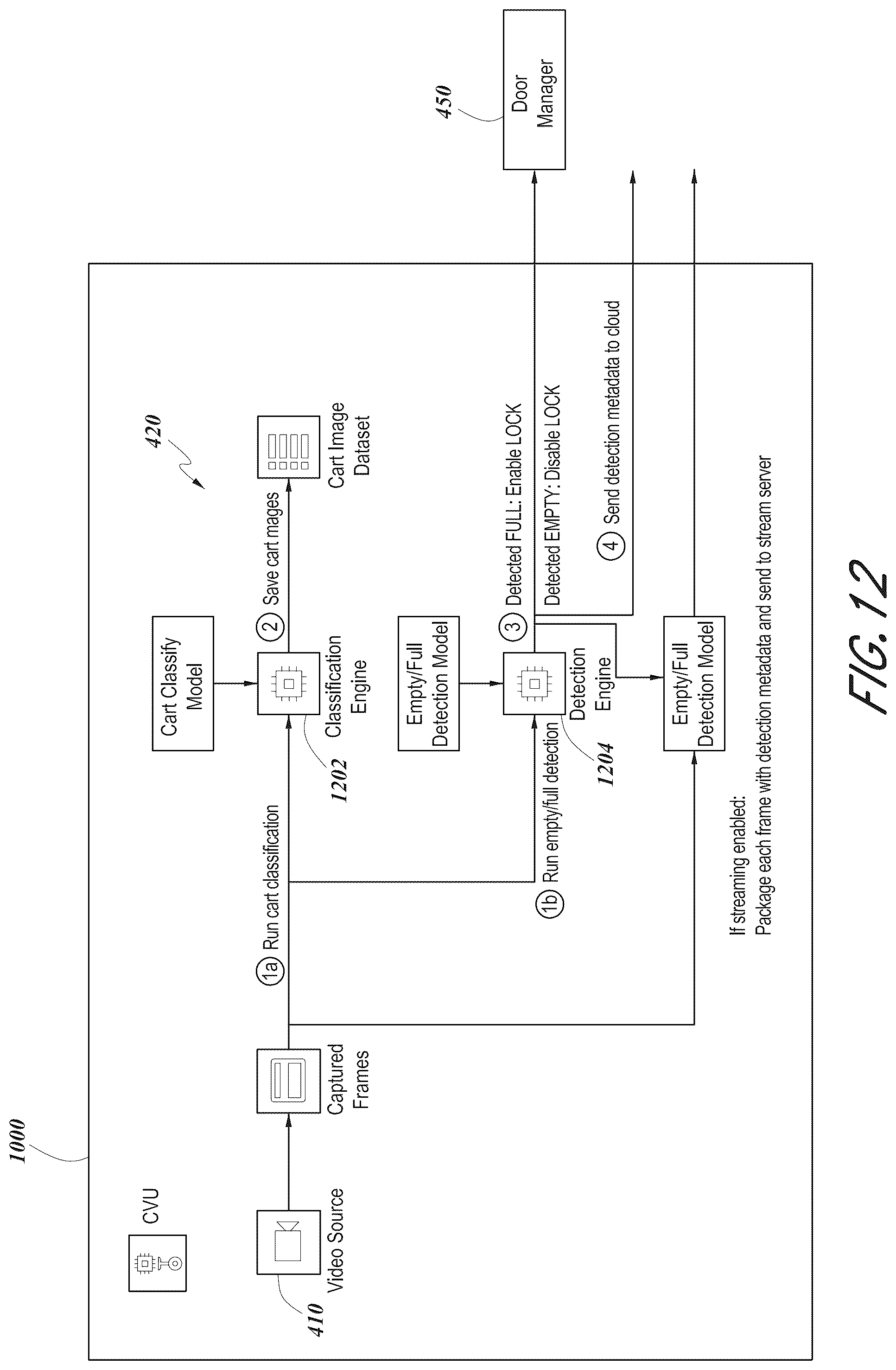 Patent US12106644 Figure 18 – Shopping basket monitoring using computer vision and machine learning