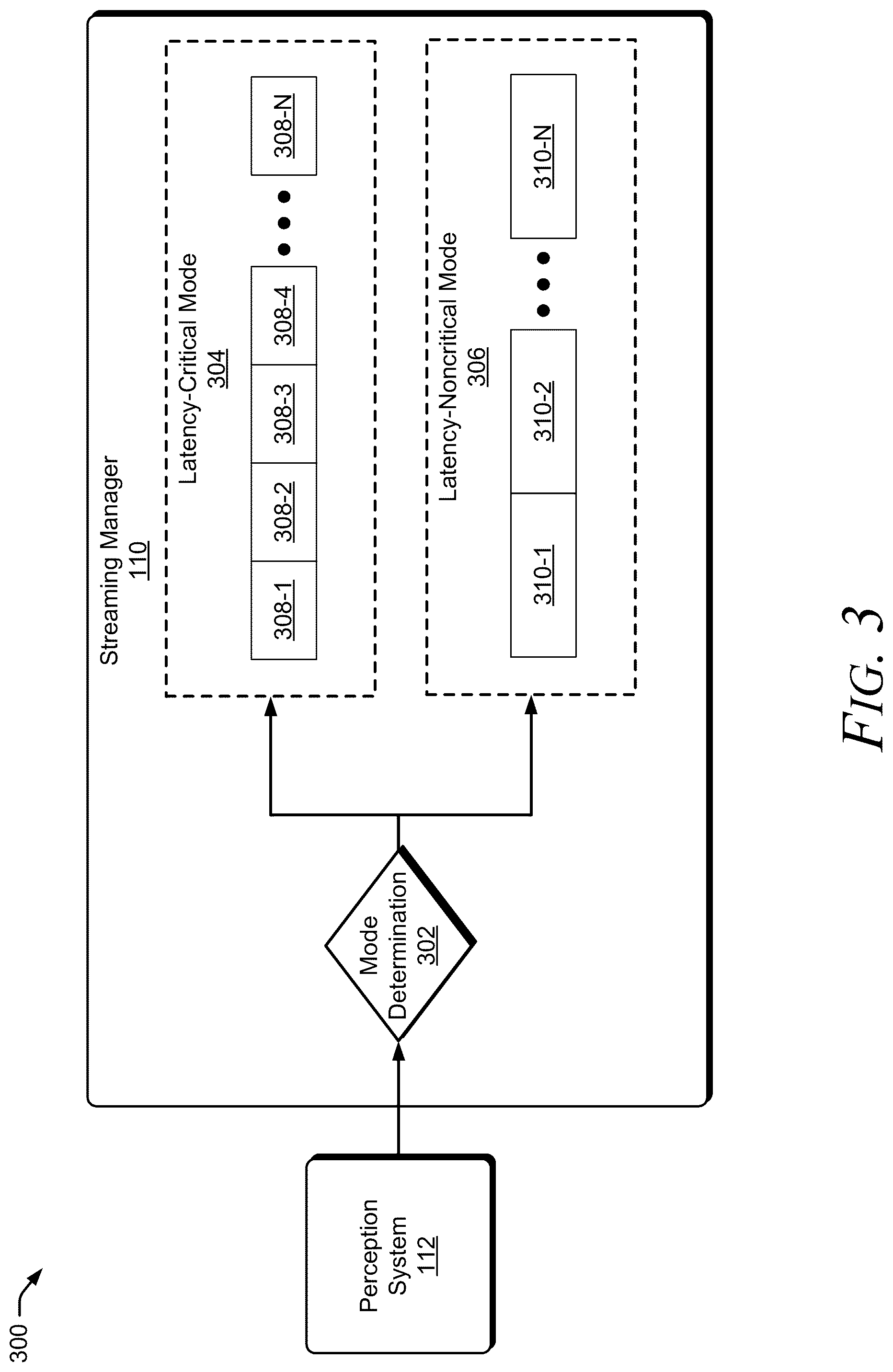 Patent US12106645 Figure 3 – Batch size adjustment using latency-critical event recognition