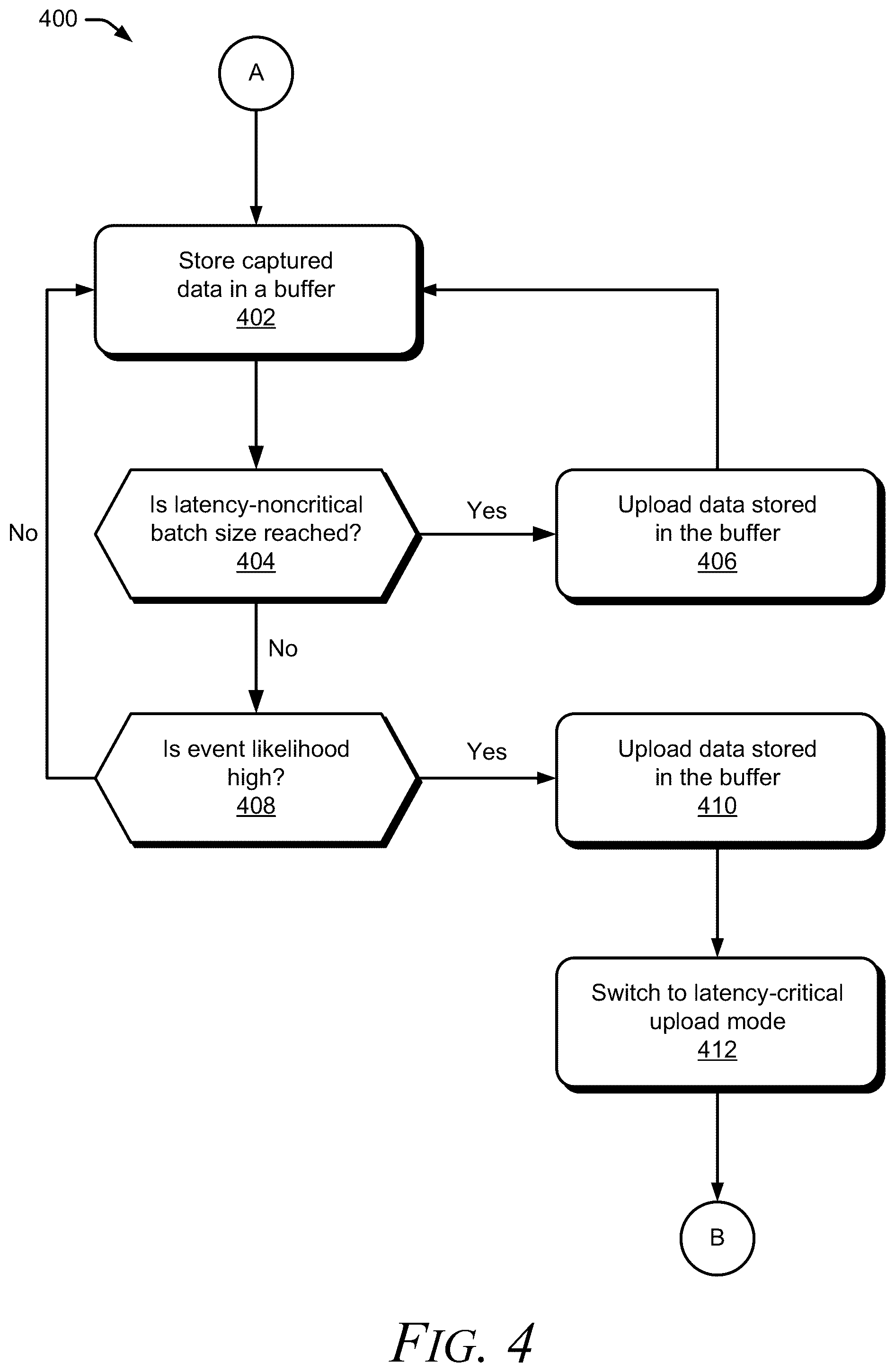 Patent US12106645 Figure 4 – Batch size adjustment using latency-critical event recognition