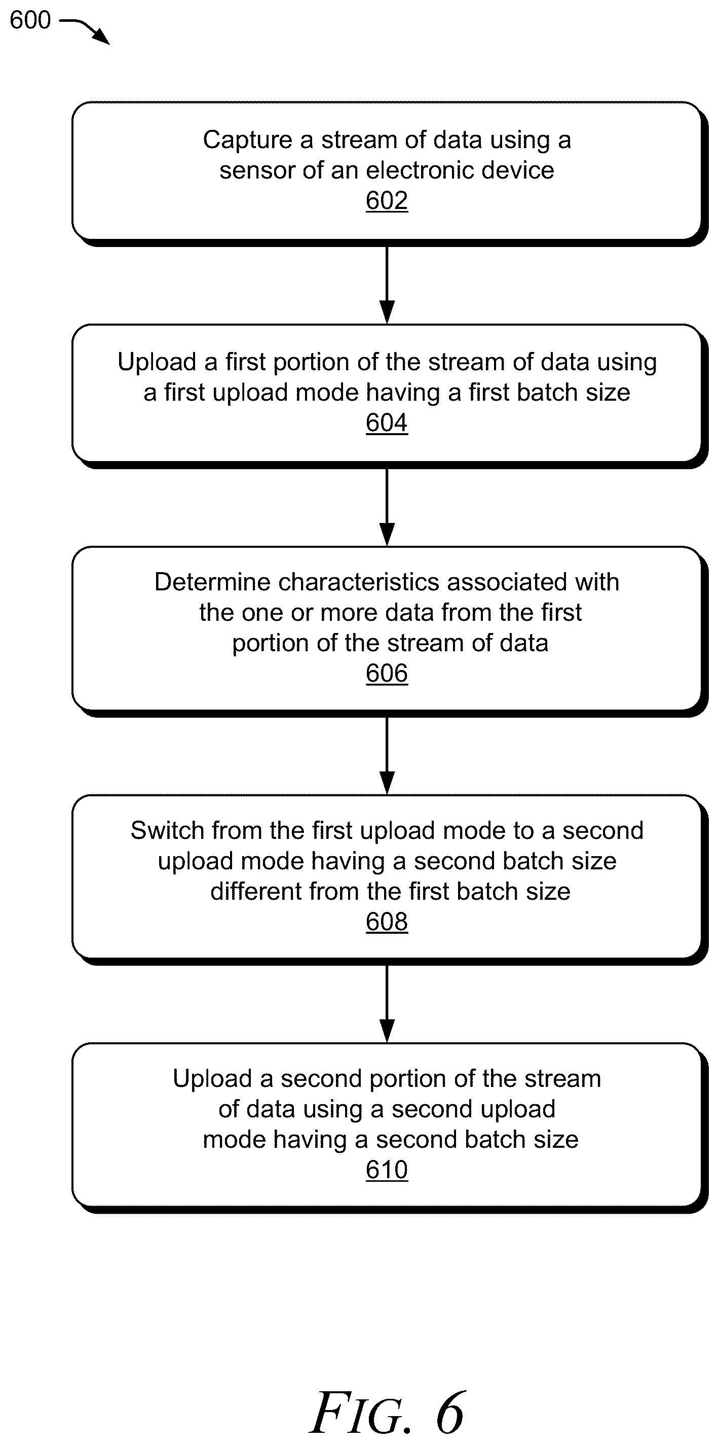 Patent US12106645 Figure 6 – Batch size adjustment using latency-critical event recognition