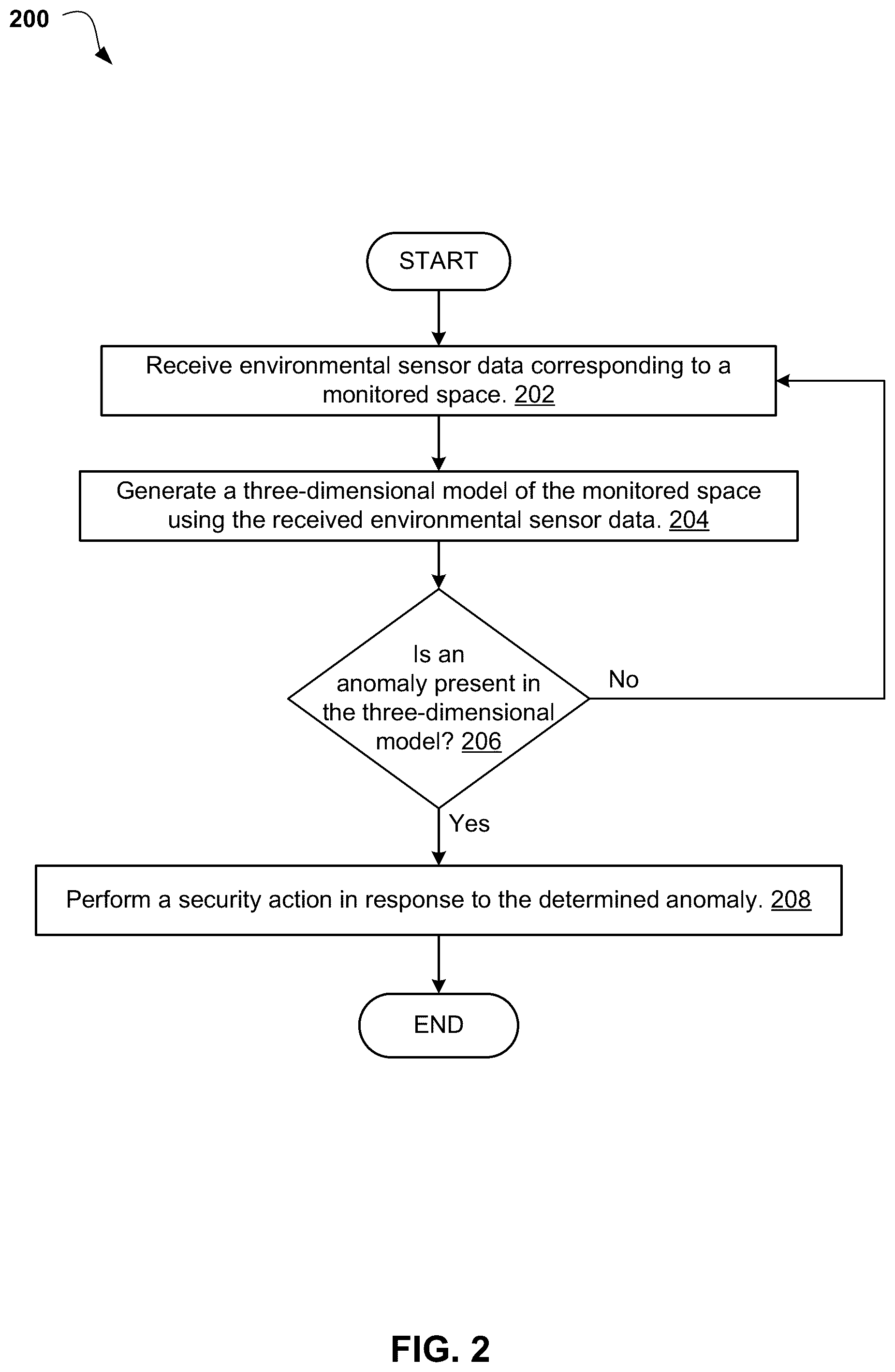 Patent US12106648 Figure 2 – Intrusion movement prediction