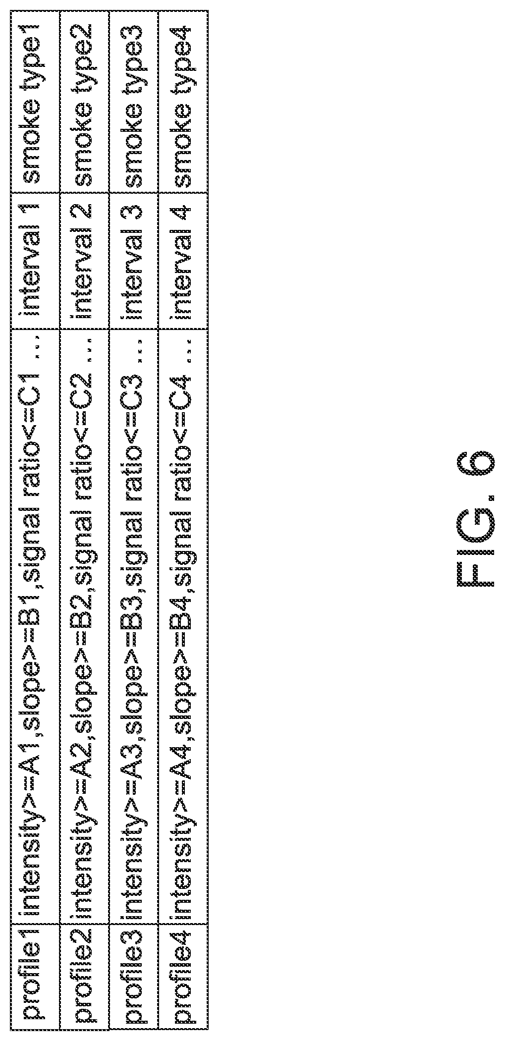 Patent US12106649 Figure 6 – Smoke detector capable of distinguishing smoke and particles