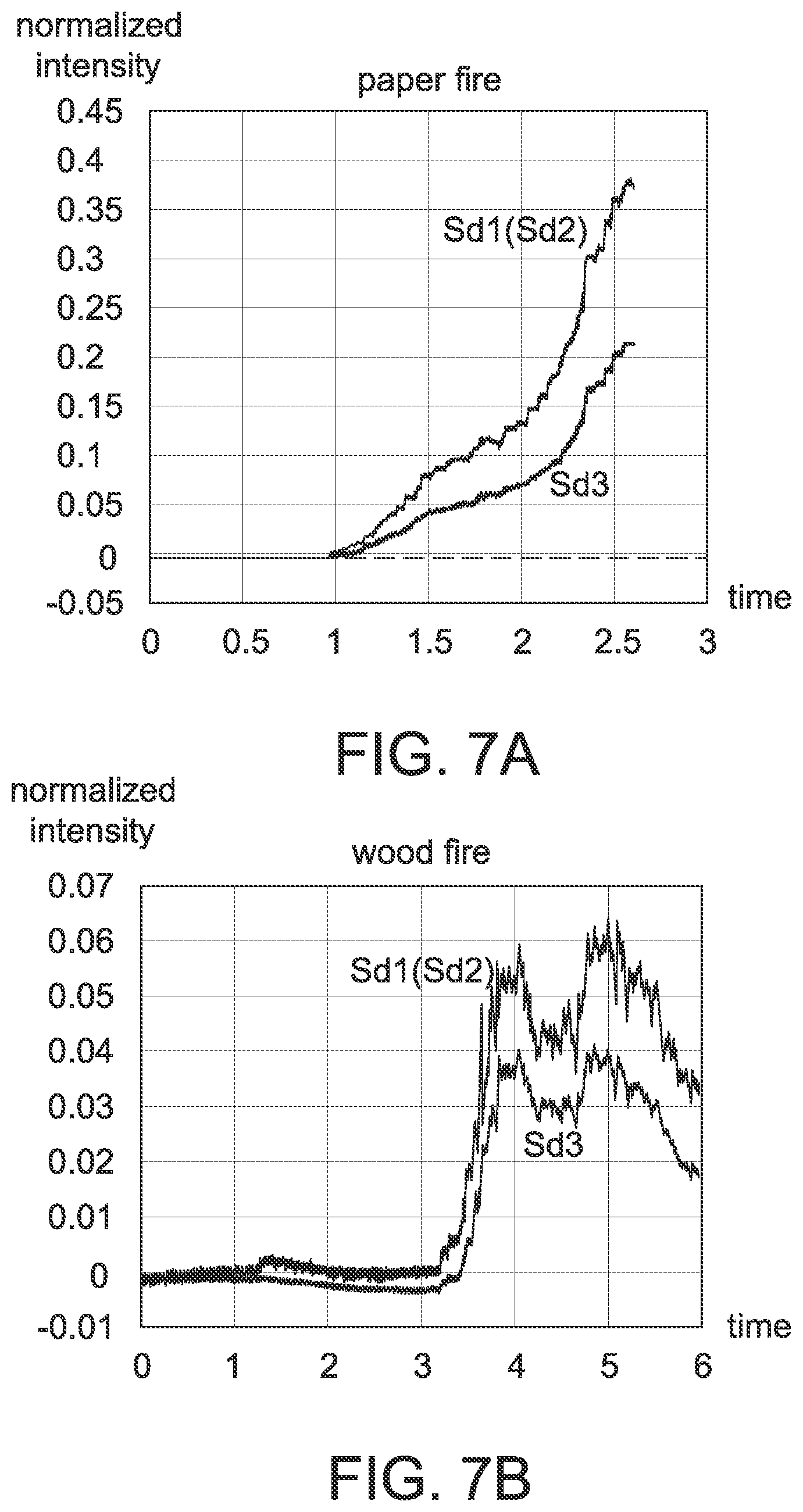Patent US12106649 Figure 7 – Smoke detector capable of distinguishing smoke and particles