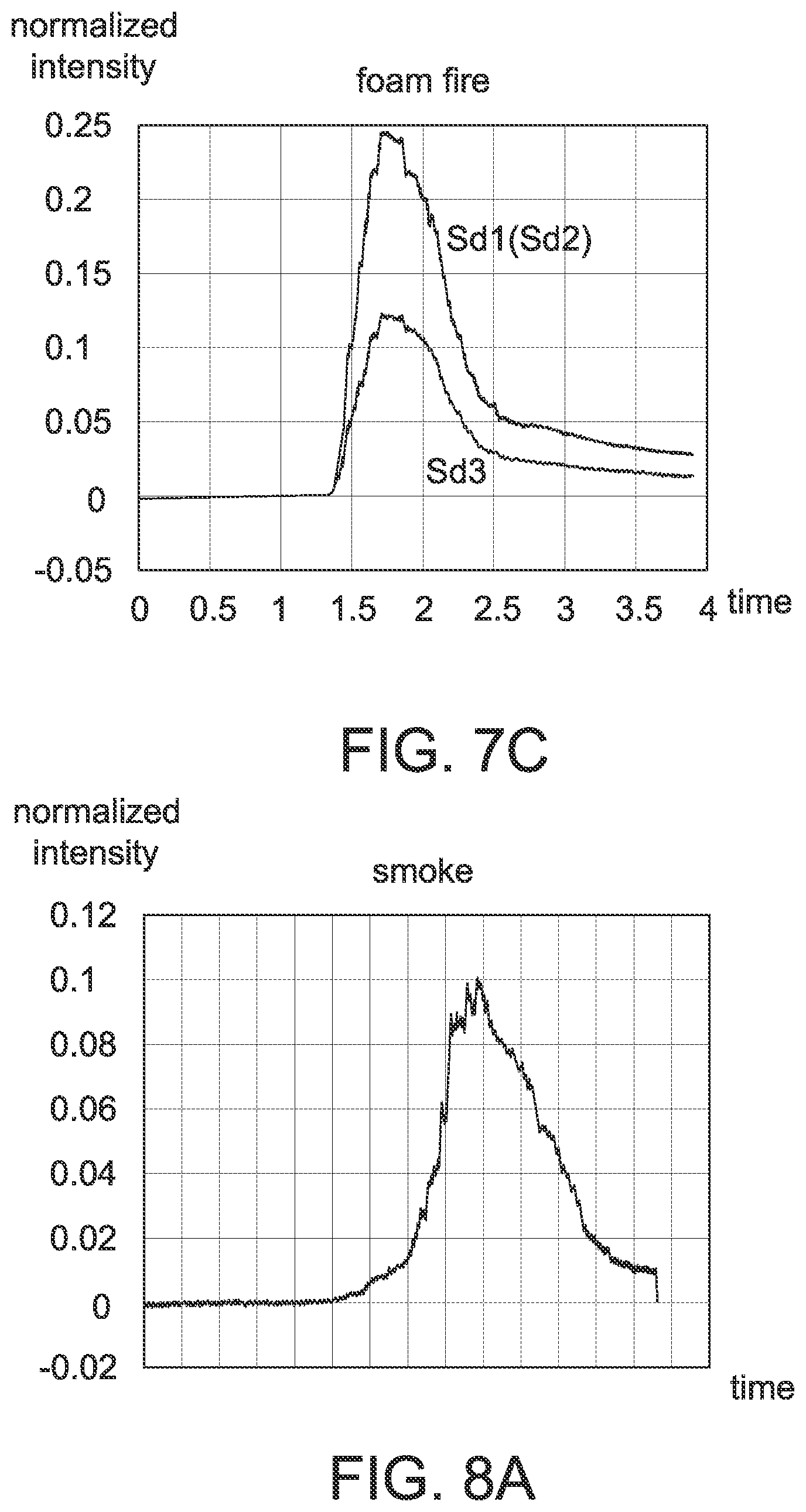 Patent US12106649 Figure 8 – Smoke detector capable of distinguishing smoke and particles