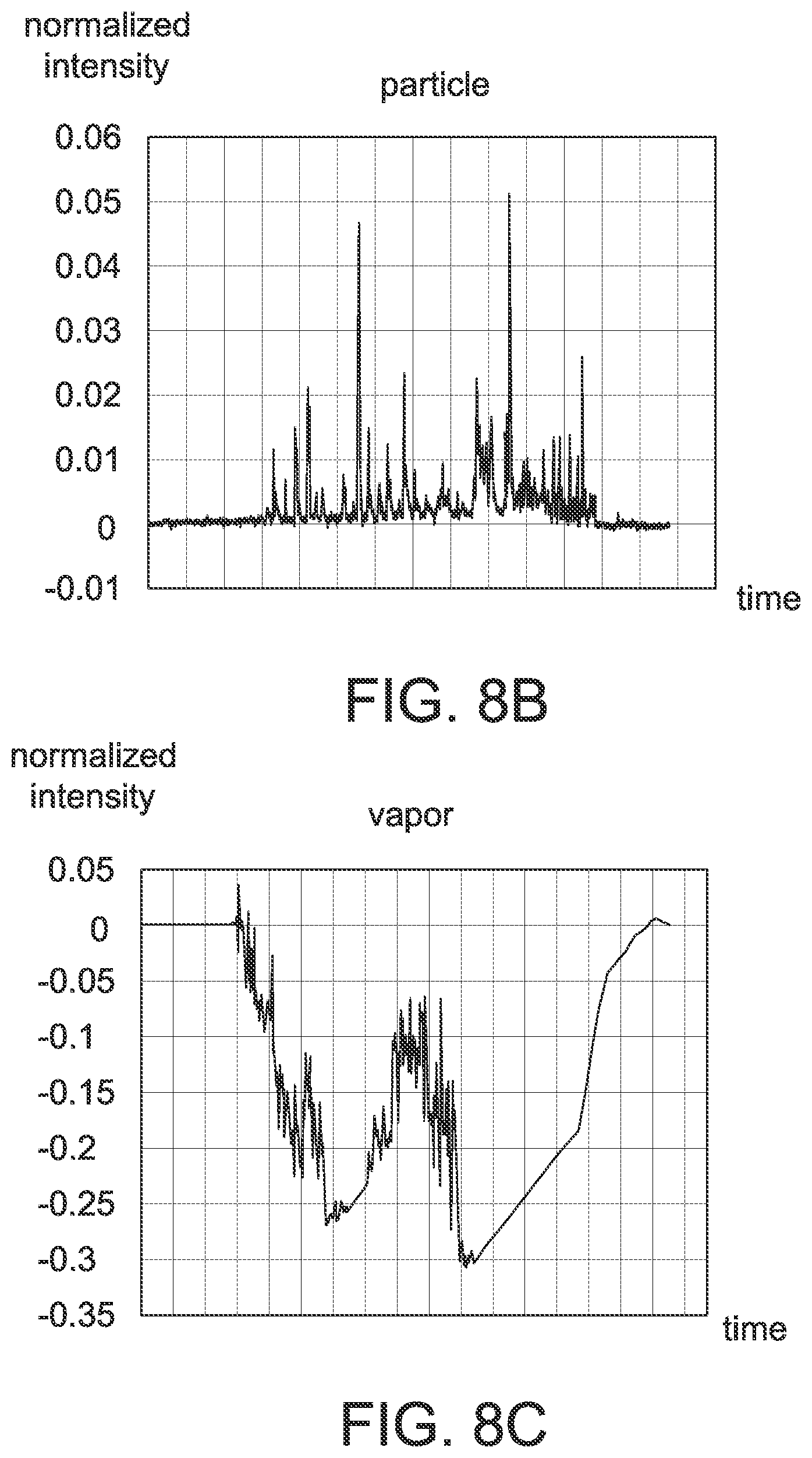 Patent US12106649 Figure 9 – Smoke detector capable of distinguishing smoke and particles