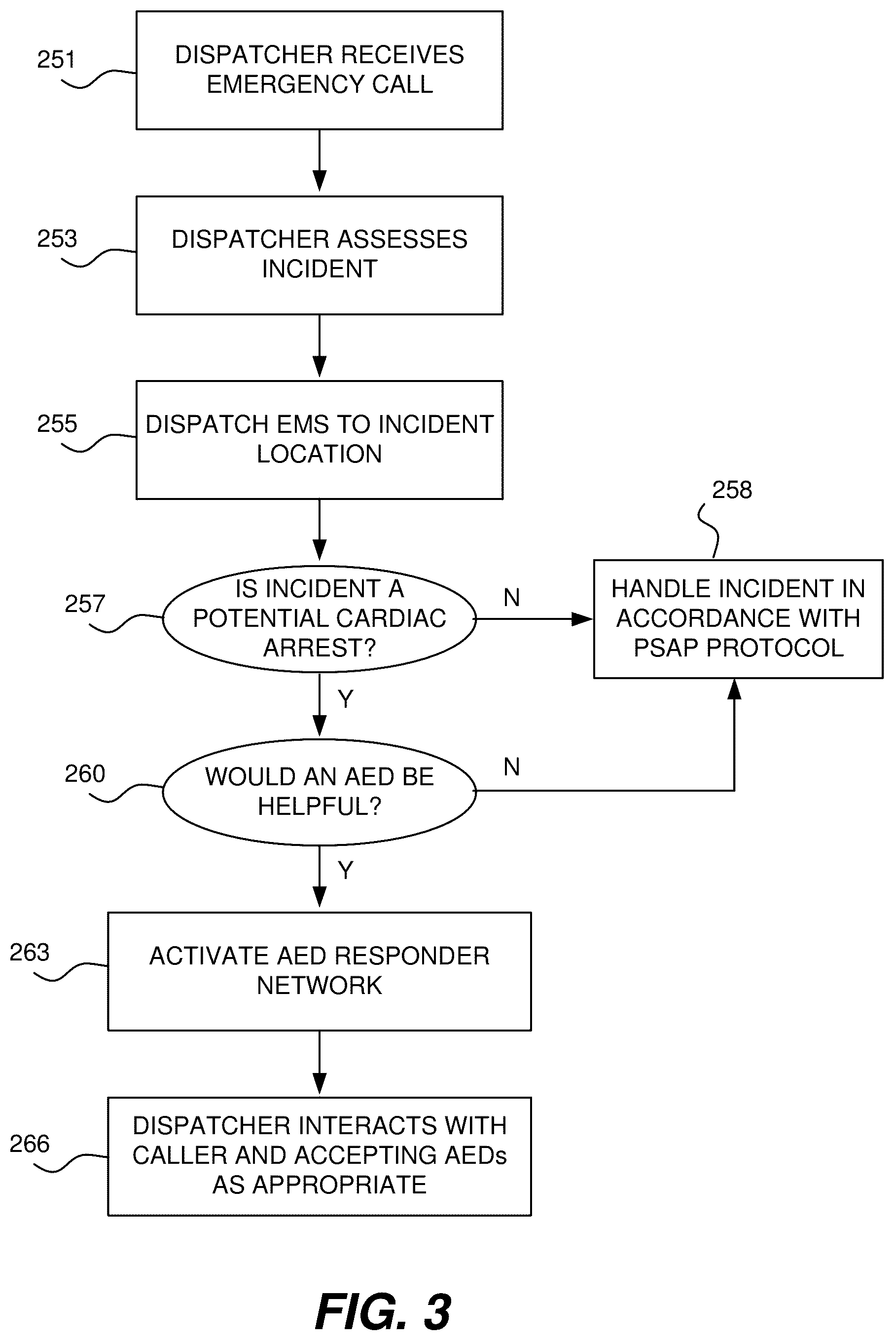 Patent US12106650 Figure 4 – PSAP/public responder network integrations