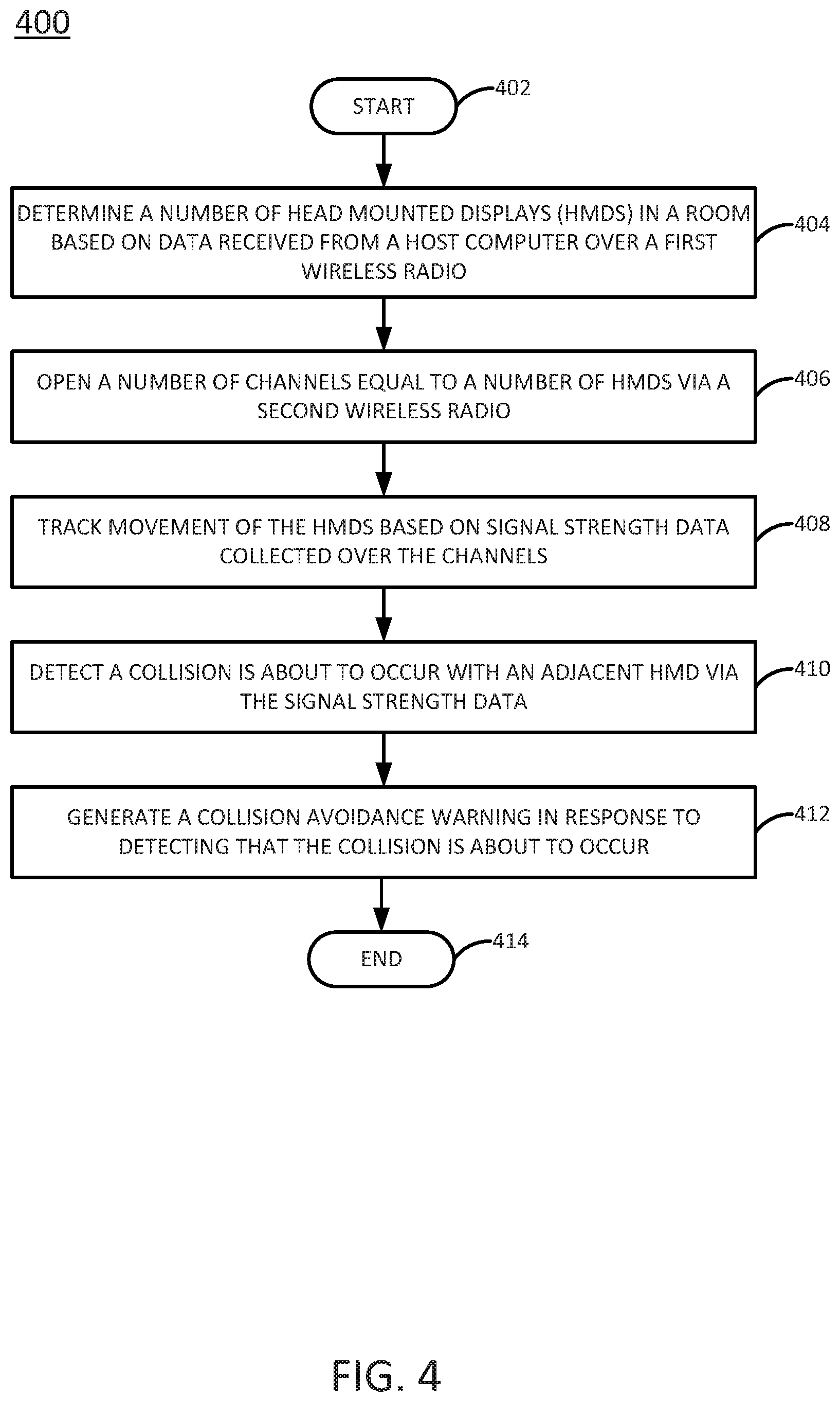 Patent US12106651 Figure 4 – Collision avoidance of head mounted displays