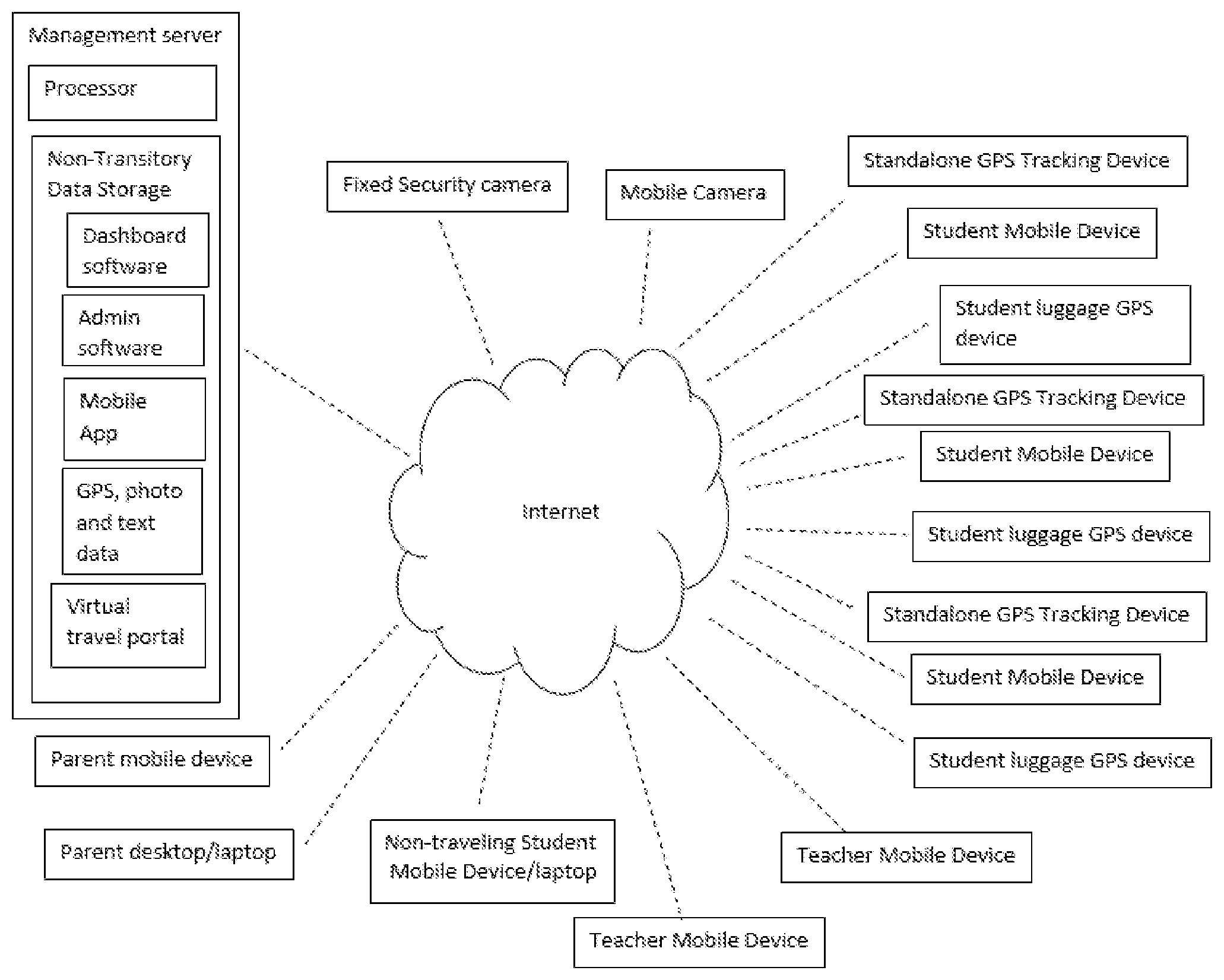 Patent US12106652 Figure 1 – Travel abroad student safety tracking system and dashboard