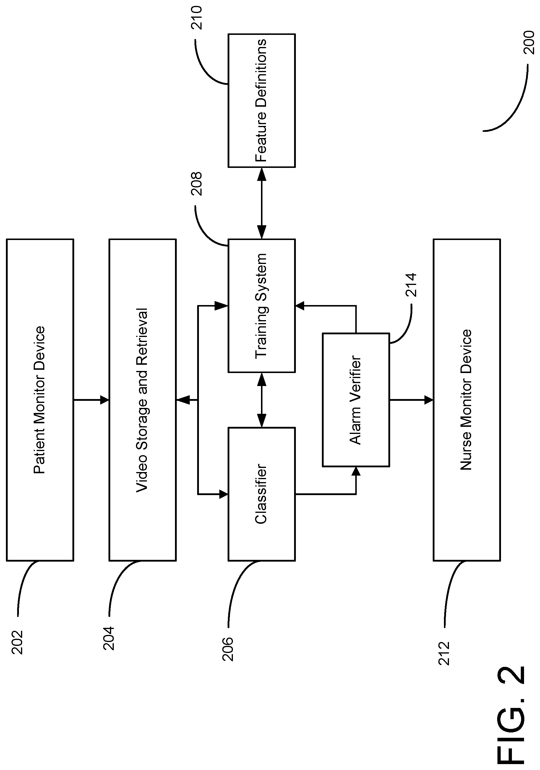 Patent US12106654 Figure 2 – Surveillance system and method for predicting patient falls using motion feature patterns