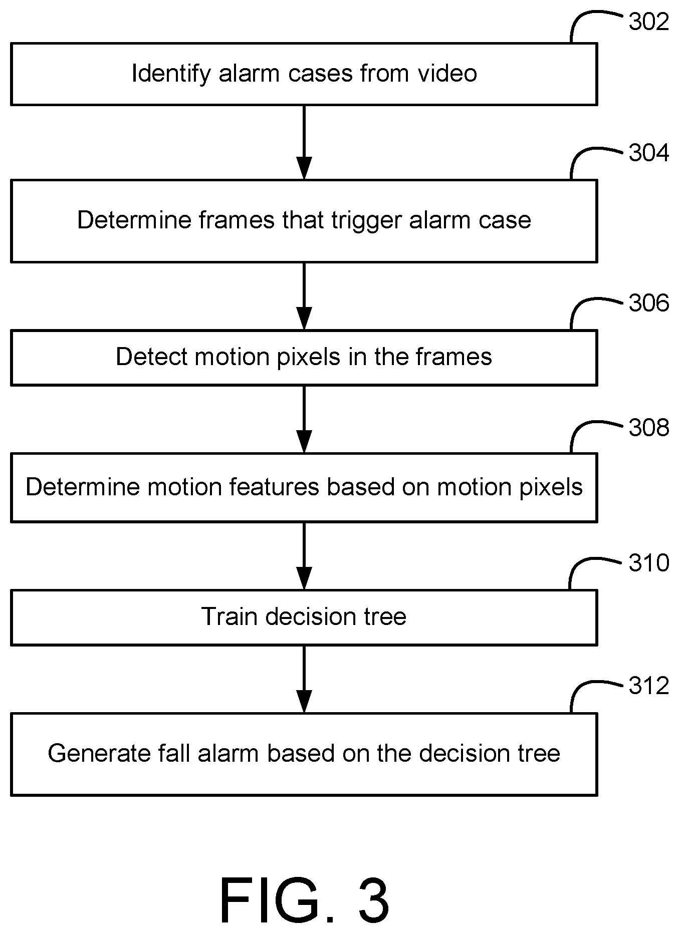Patent US12106654 Figure 3 – Surveillance system and method for predicting patient falls using motion feature patterns