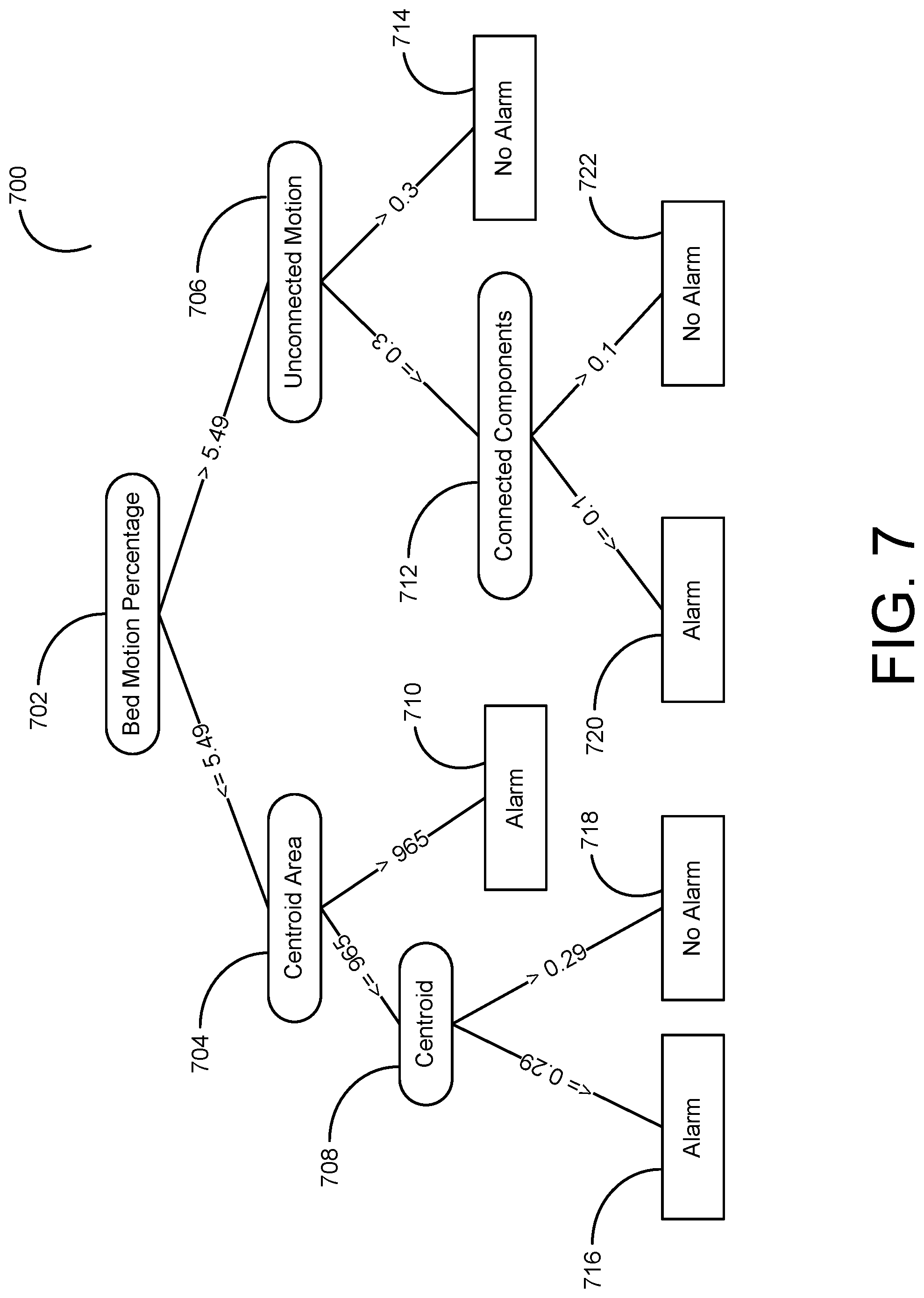 Patent US12106654 Figure 7 – Surveillance system and method for predicting patient falls using motion feature patterns