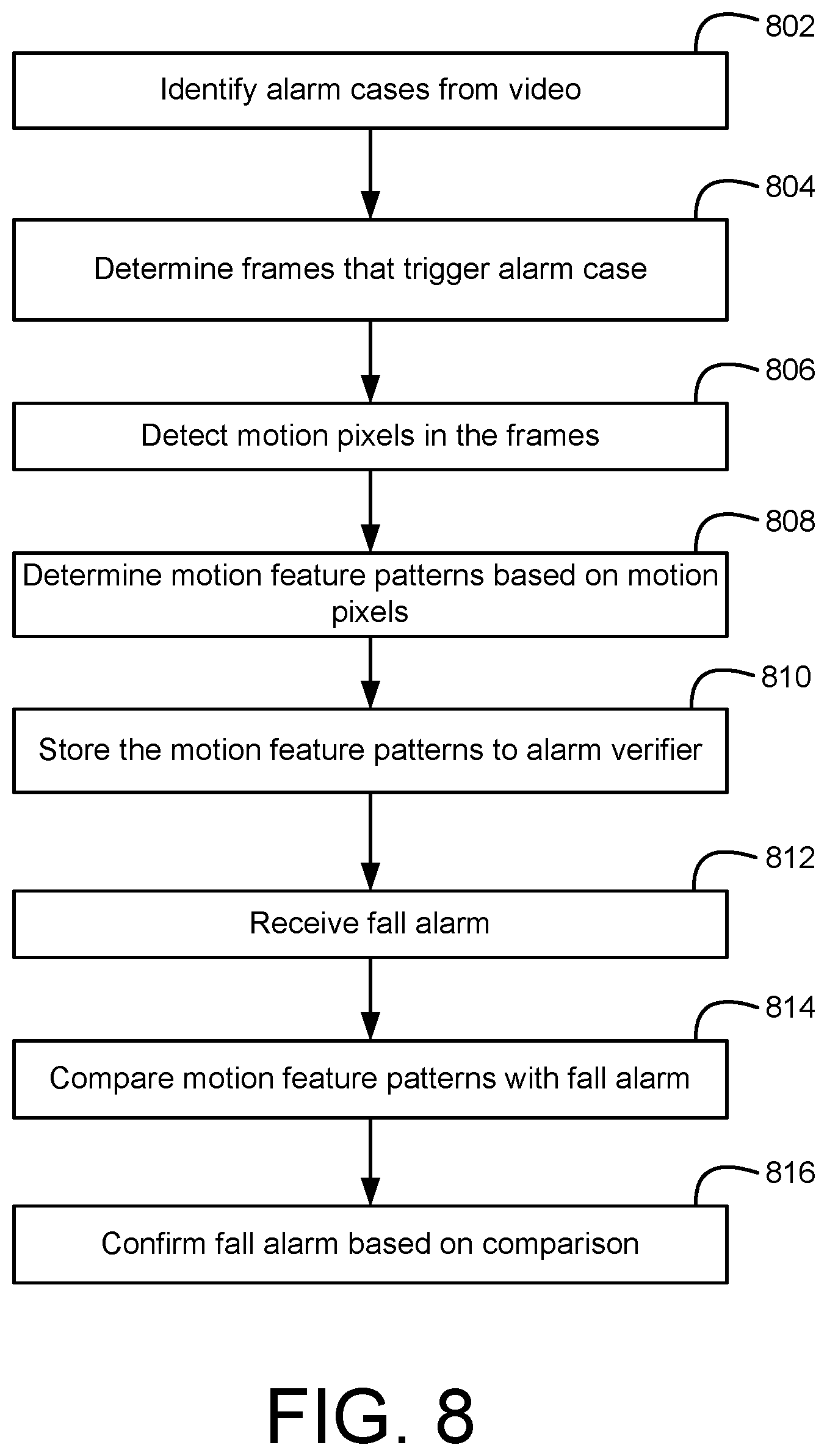 Patent US12106654 Figure 8 – Surveillance system and method for predicting patient falls using motion feature patterns