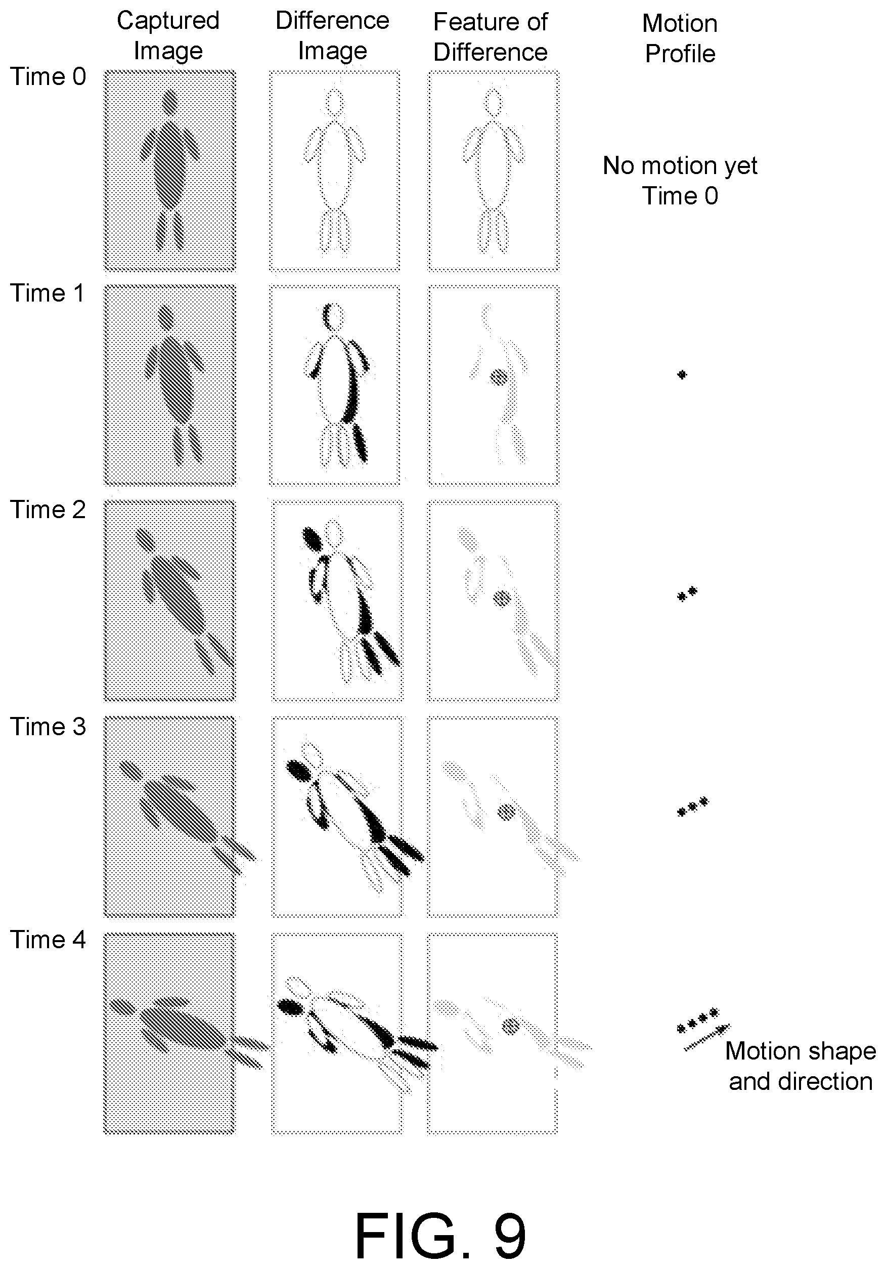 Patent US12106654 Figure 9 – Surveillance system and method for predicting patient falls using motion feature patterns