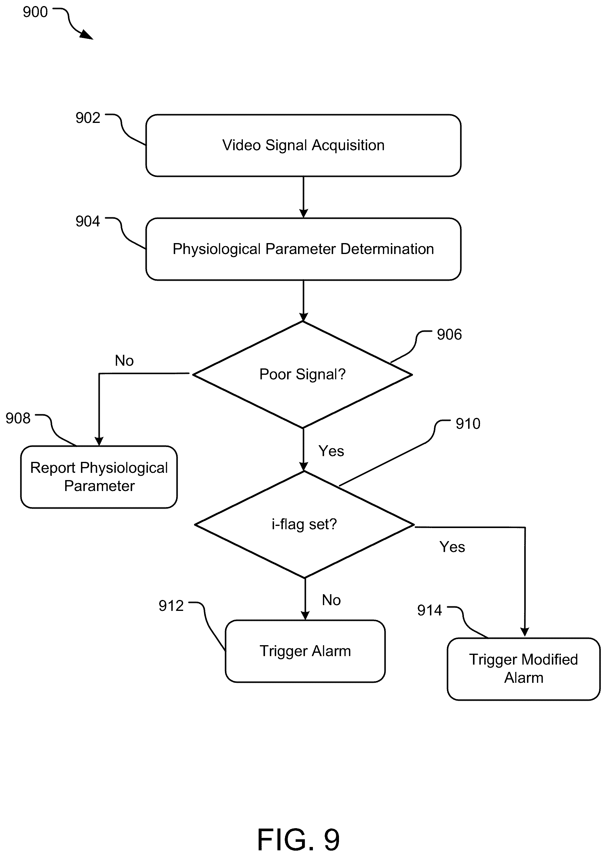 Patent US12106655 Figure 9 – AI-based video tagging for alarm management