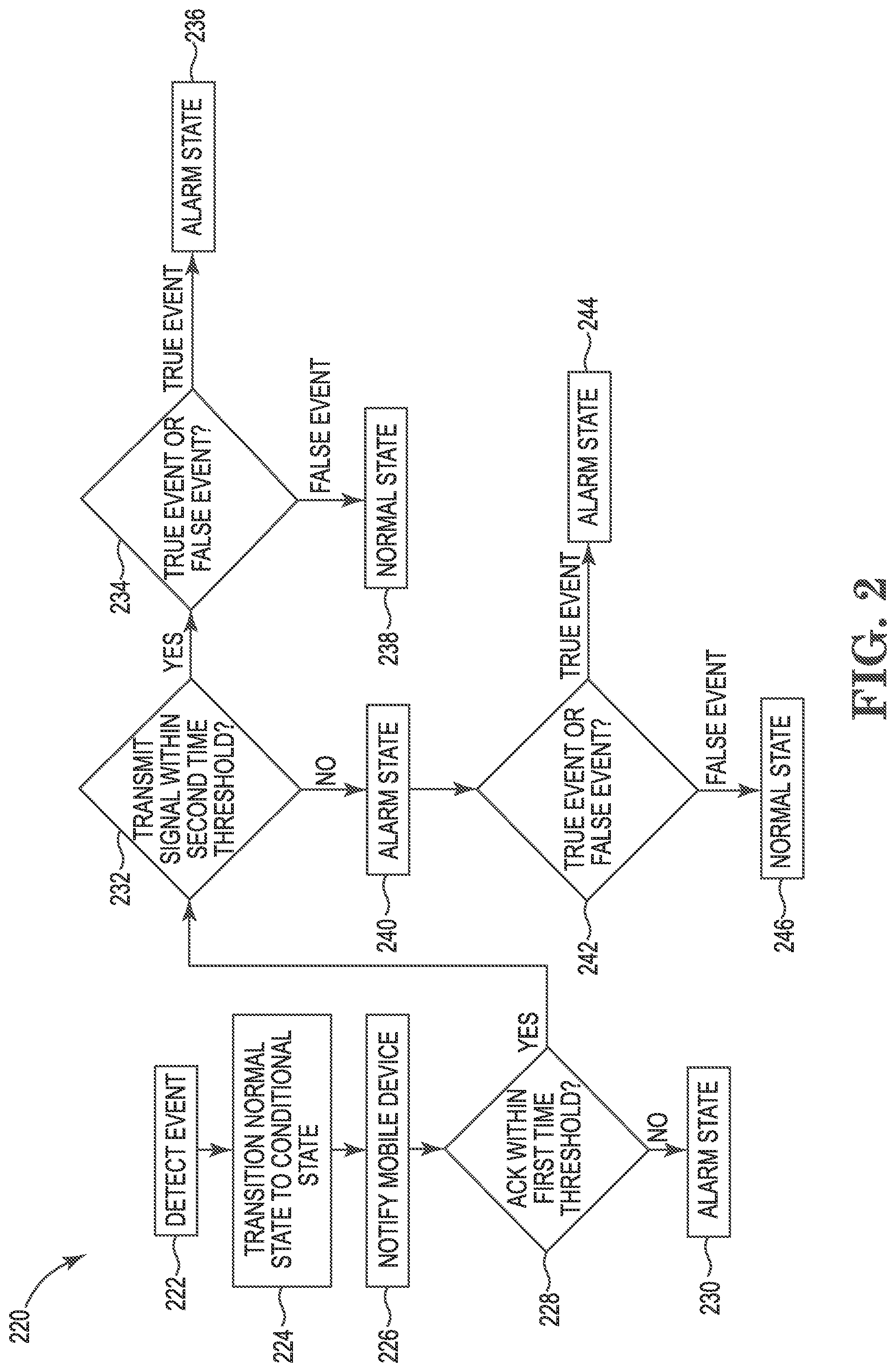 Patent US12106656 Figure 2 – Alarm system states