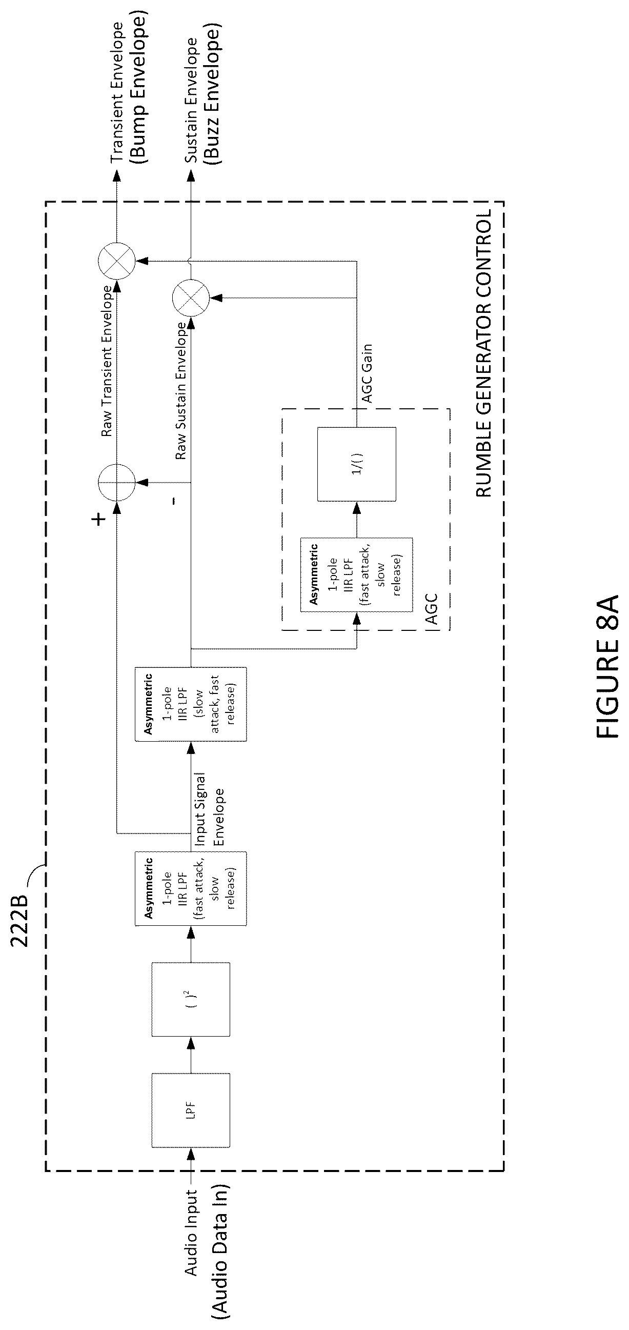Patent US12106659 Figure 8 – Haptics signal generation