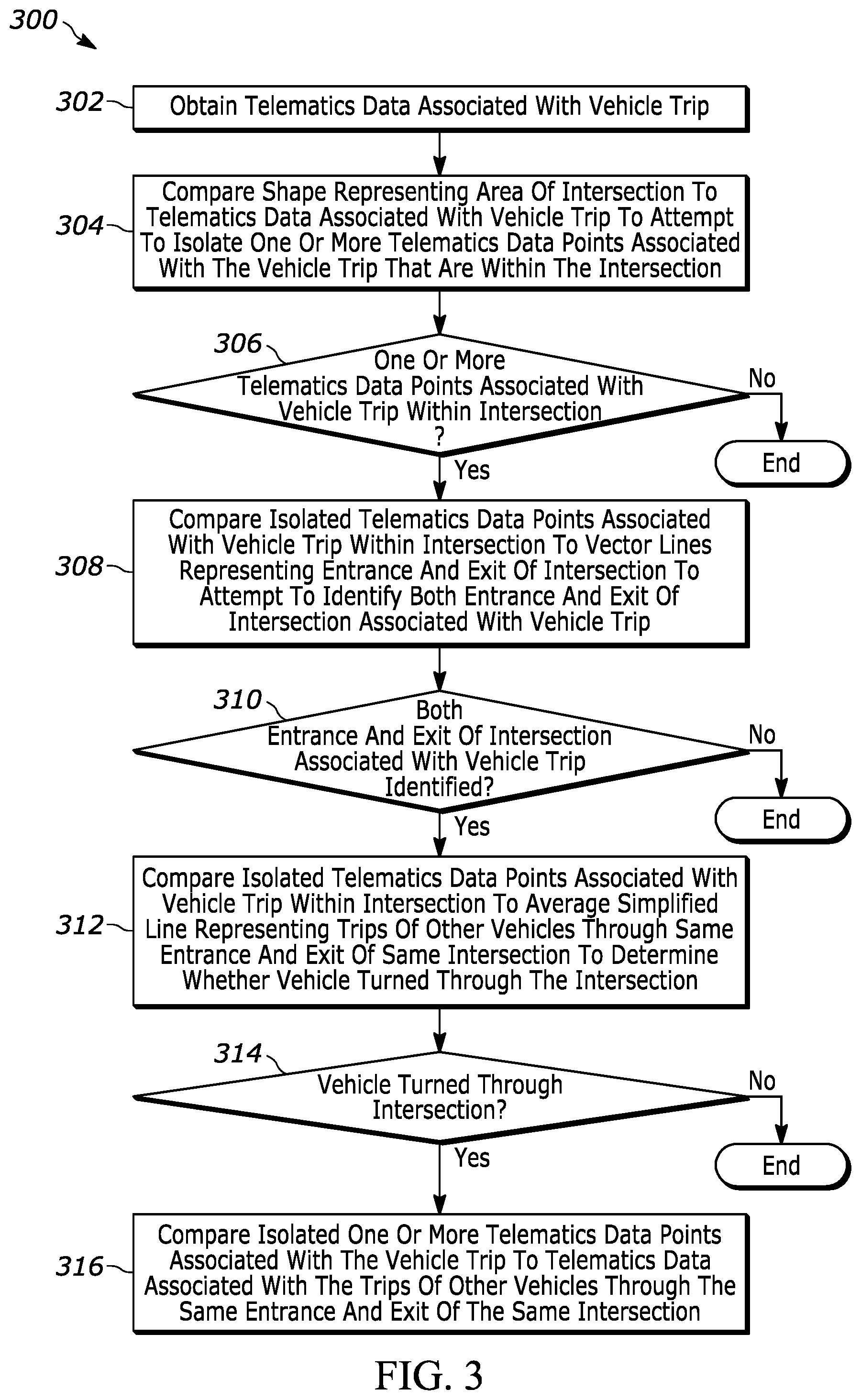 Patent US12106660 Figure 3 – High speed determination of intersection traversal without road data