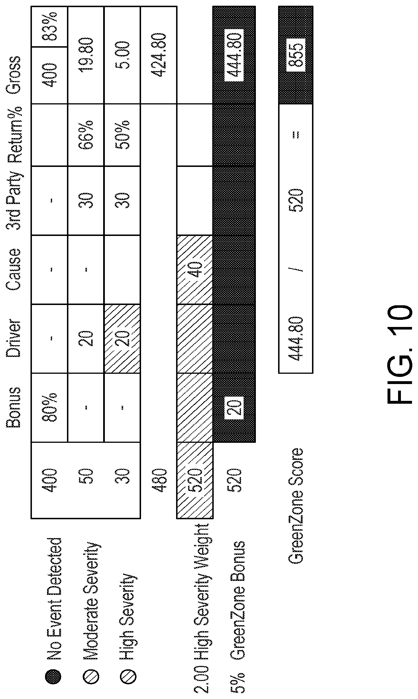 Patent US12106661 Figure 16 – Determining causation of traffic events and encouraging good driving behavior