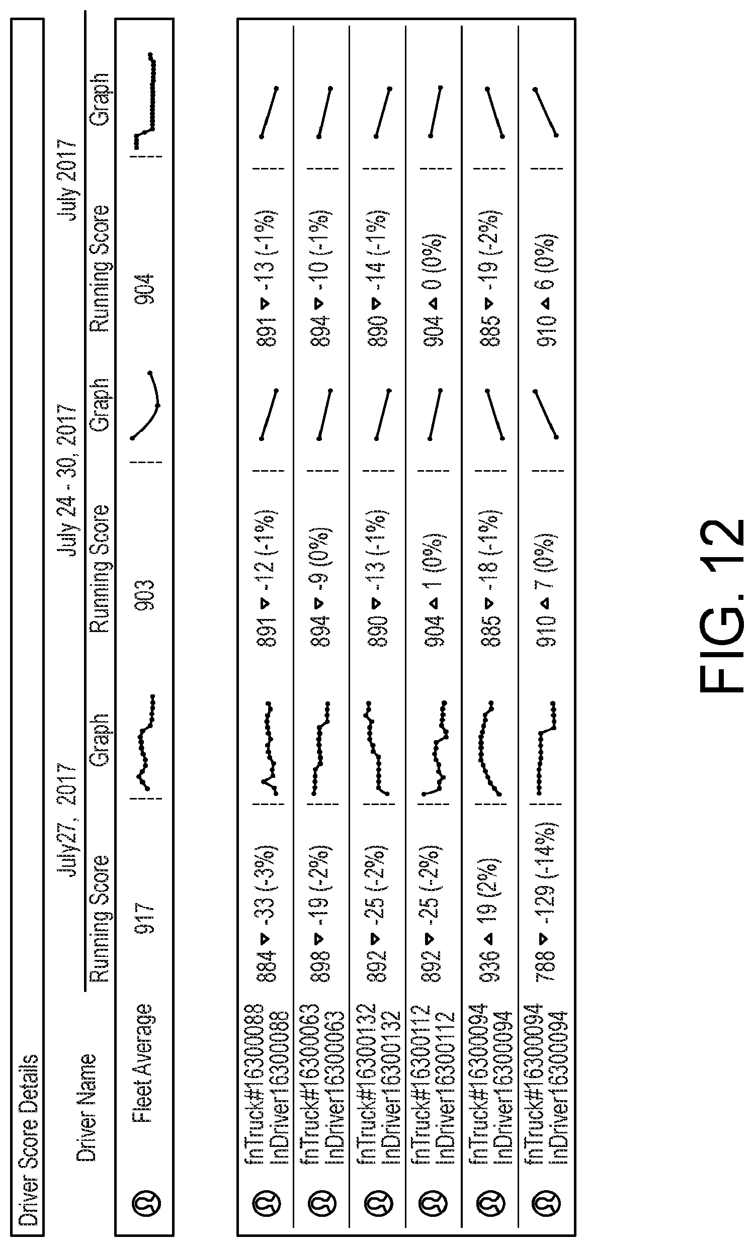 Patent US12106661 Figure 19 – Determining causation of traffic events and encouraging good driving behavior
