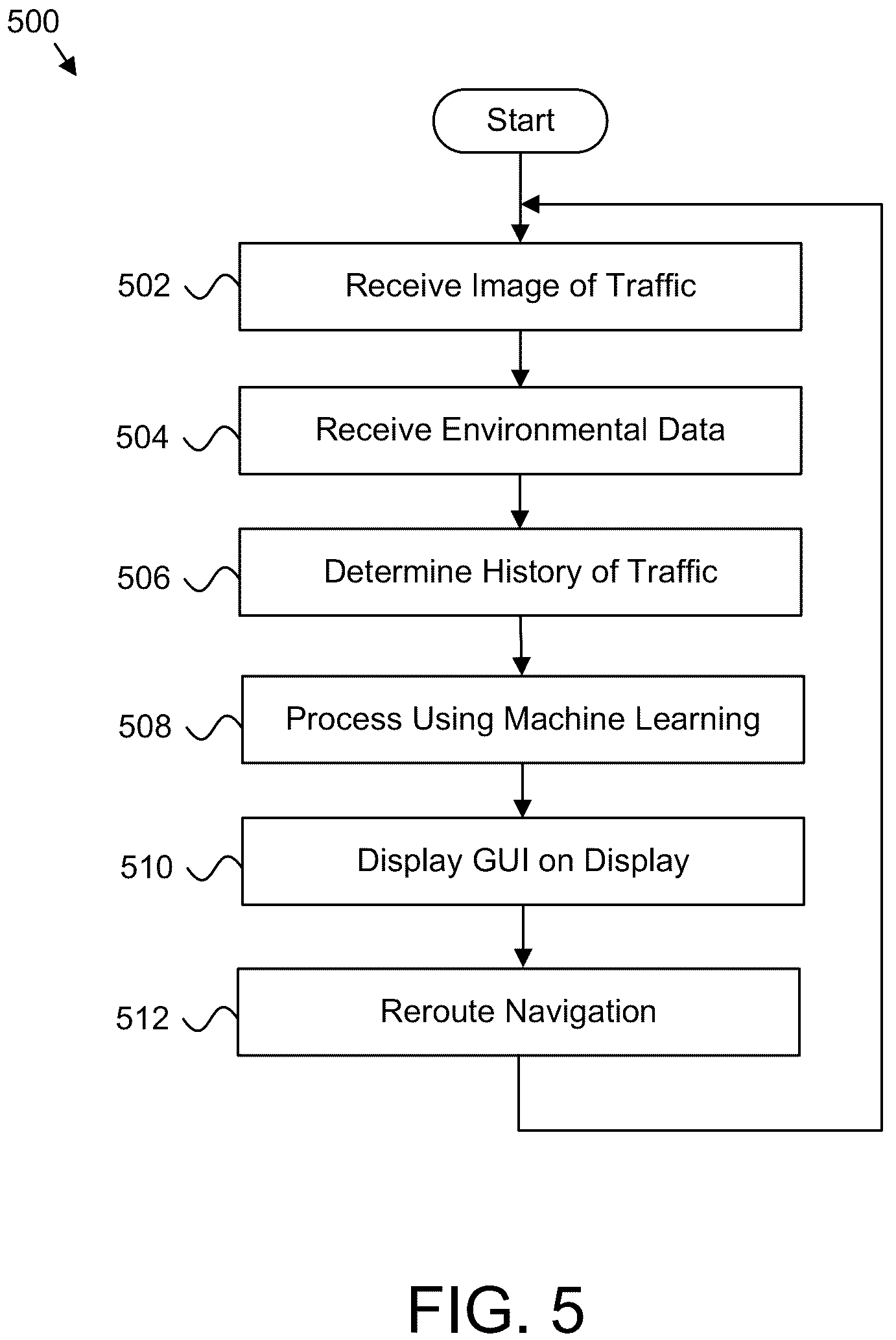 Patent US12106662 Figure 5 – Machine learning traffic determination