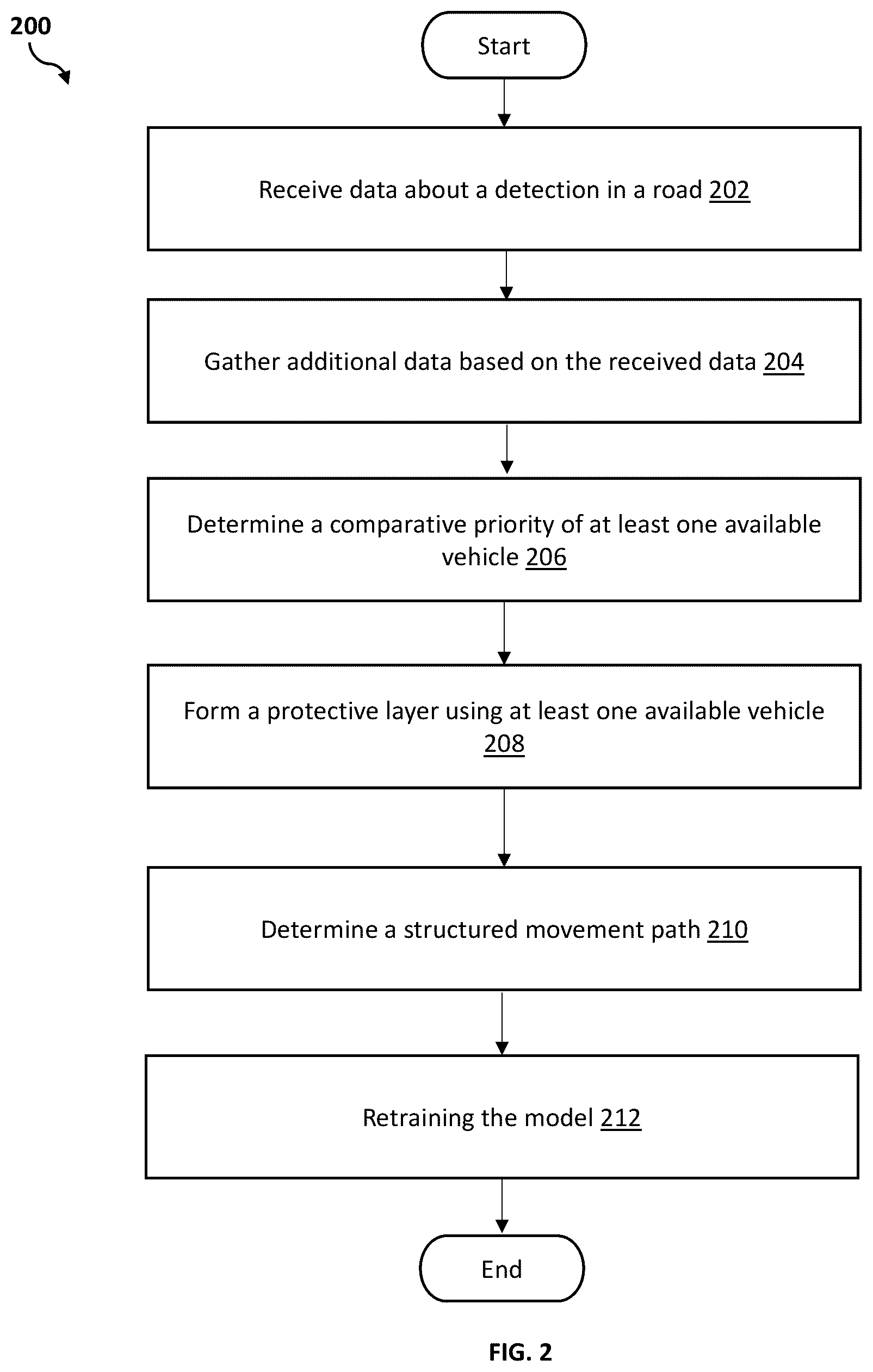 Patent US12106663 Figure 2 – Autonomous vehicle management based on object detection