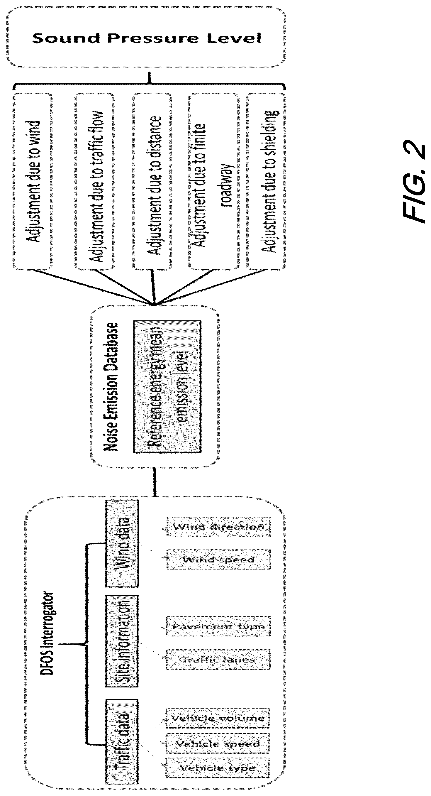 Patent US12106664 Figure 2 – Dynamic road traffic noise mapping using distributed fiber optic sensing (DFOS) over telecom network