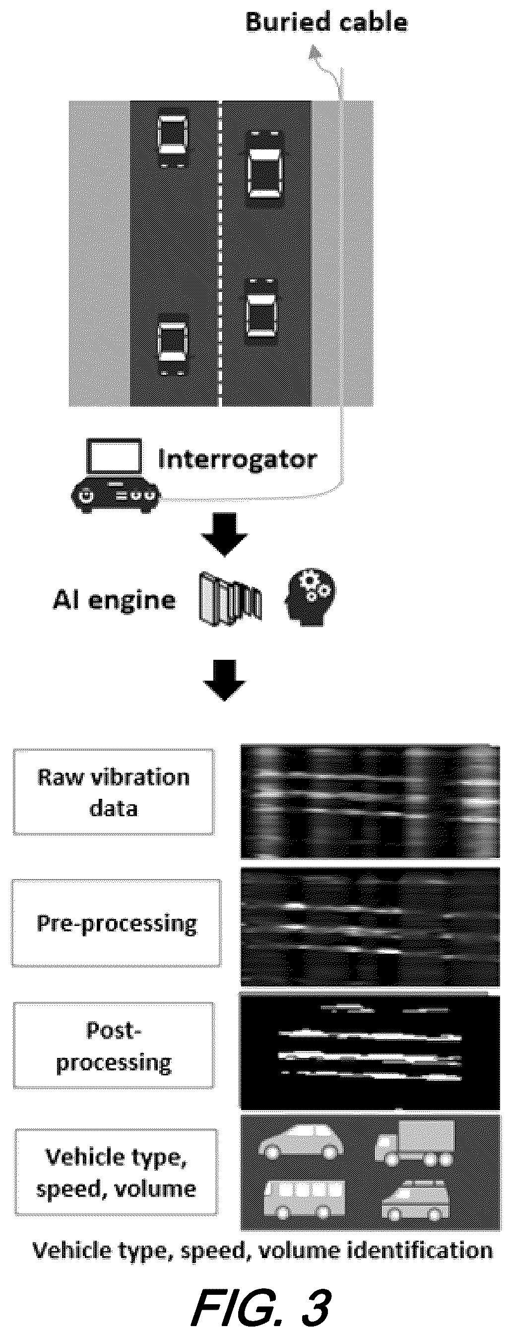 Patent US12106664 Figure 3 – Dynamic road traffic noise mapping using distributed fiber optic sensing (DFOS) over telecom network