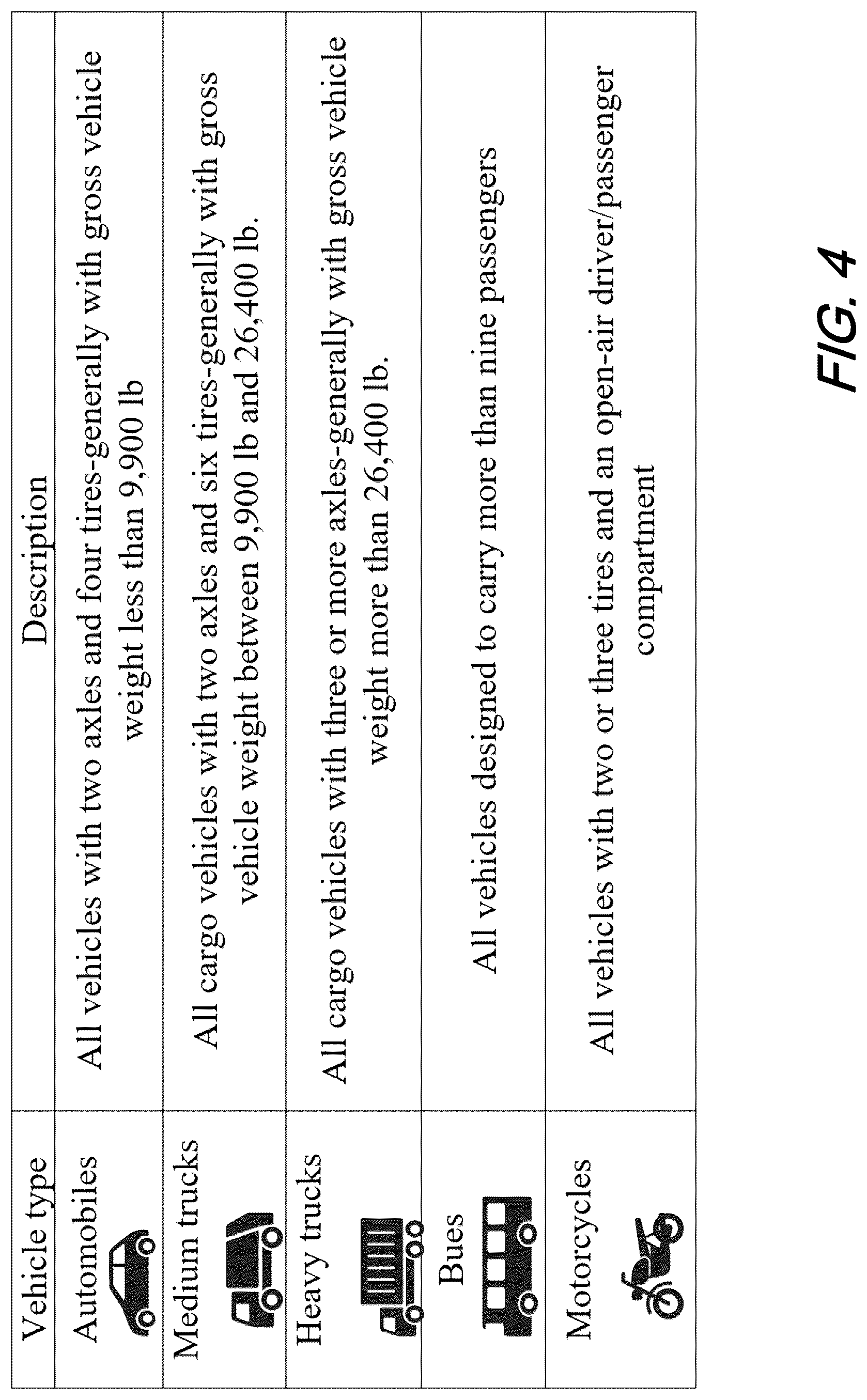 Patent US12106664 Figure 4 – Dynamic road traffic noise mapping using distributed fiber optic sensing (DFOS) over telecom network