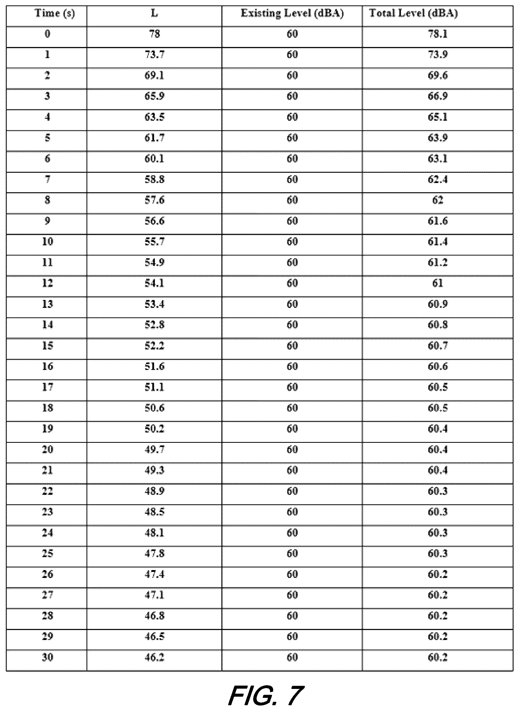 Patent US12106664 Figure 7 – Dynamic road traffic noise mapping using distributed fiber optic sensing (DFOS) over telecom network