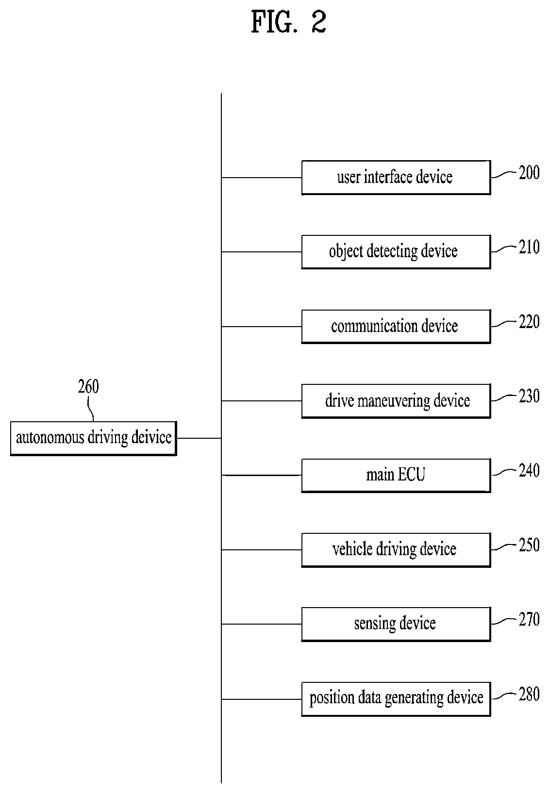 Patent US12106667 Figure 2 – Method by which terminal receives signal in wireless communication system, and terminal therefor