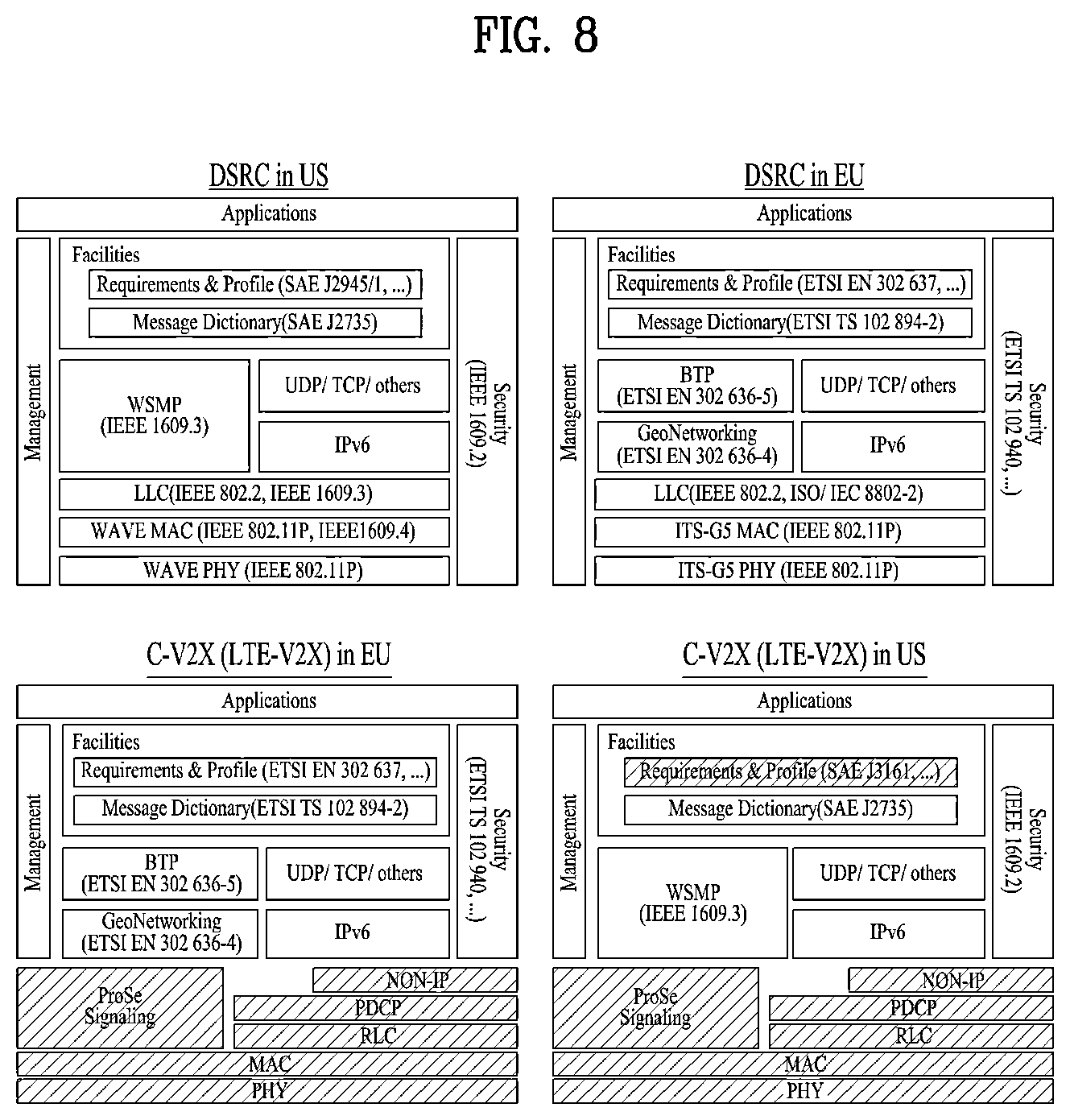 Patent US12106667 Figure 8 – Method by which terminal receives signal in wireless communication system, and terminal therefor
