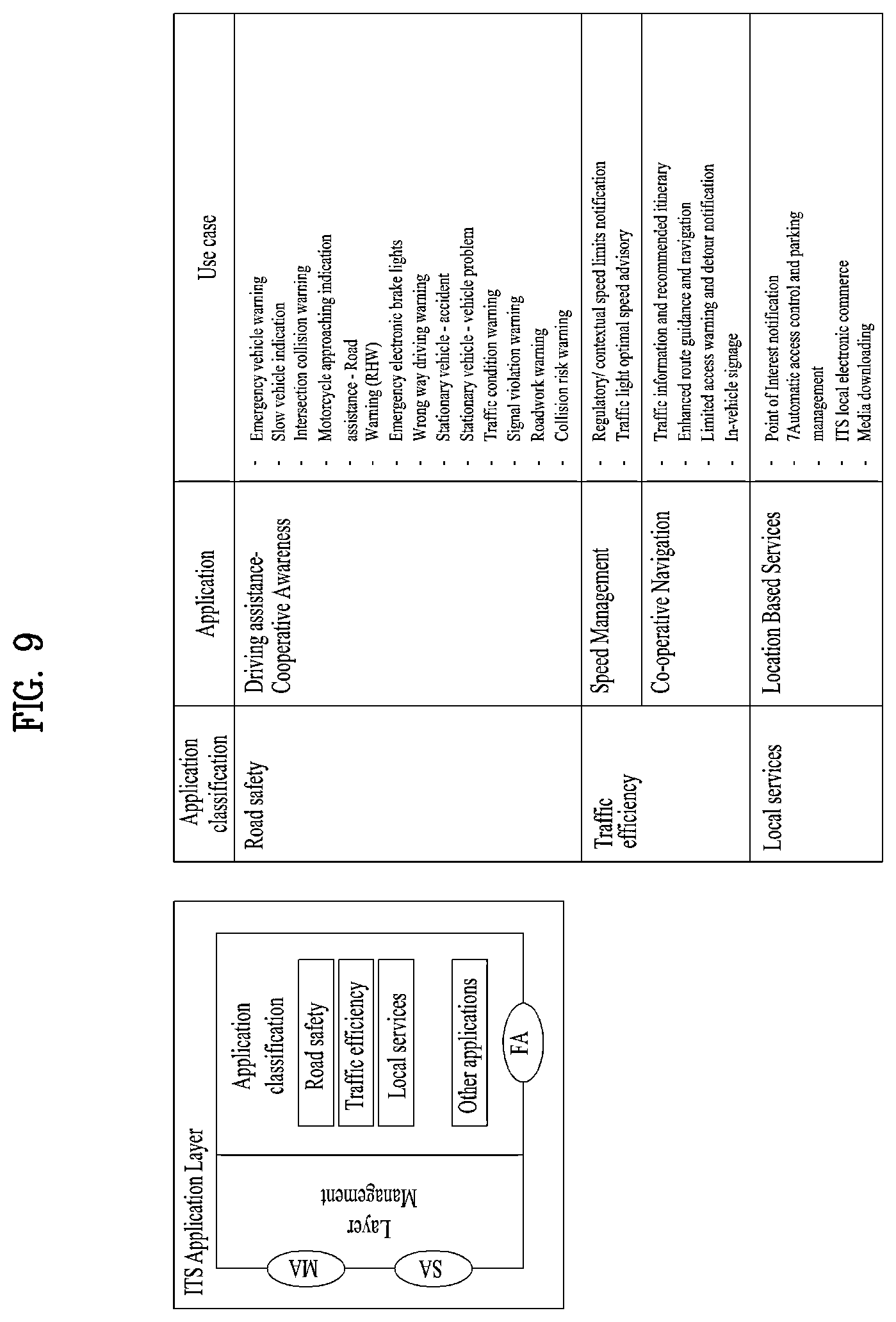 Patent US12106667 Figure 9 – Method by which terminal receives signal in wireless communication system, and terminal therefor