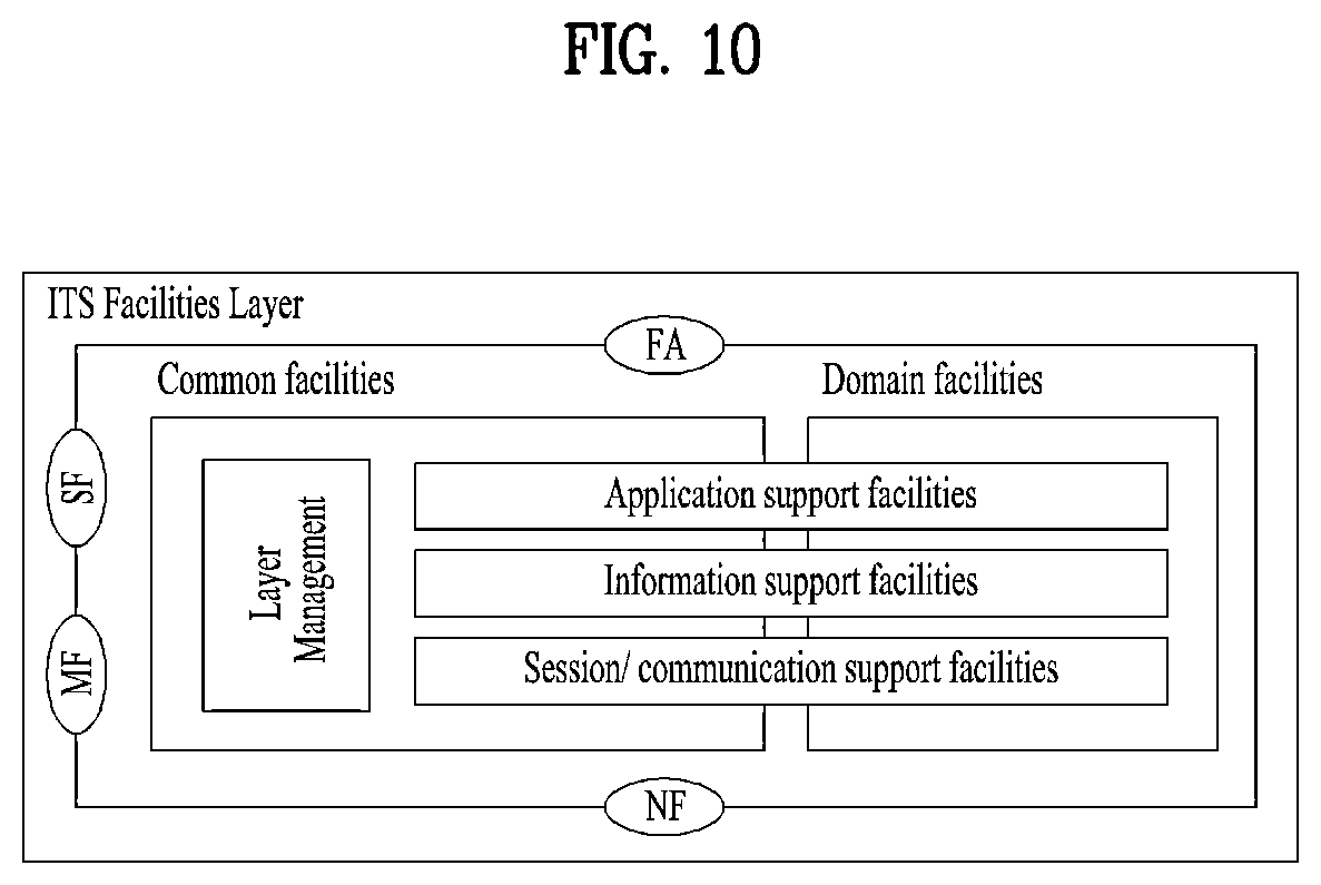 Patent US12106667 Figure 10 – Method by which terminal receives signal in wireless communication system, and terminal therefor