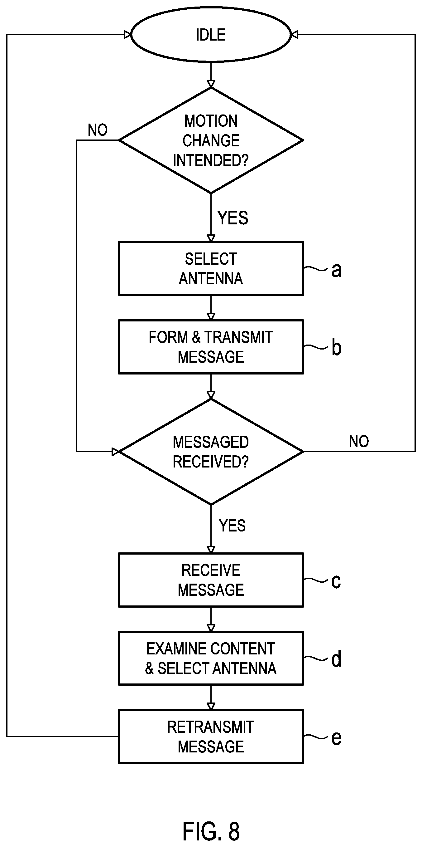 Patent US12106668 Figure 5 – Selective message retransmission in vehicle-vehicle communications