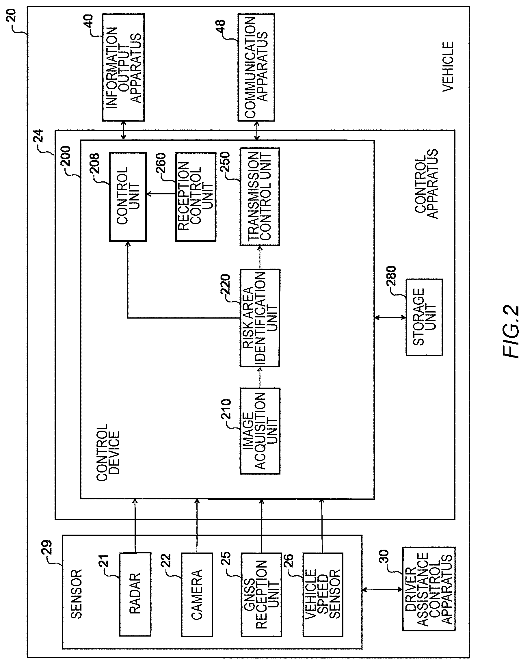 Patent US12106669 Figure 2 – Control apparatus, movable object, control method, and computer readable storage medium