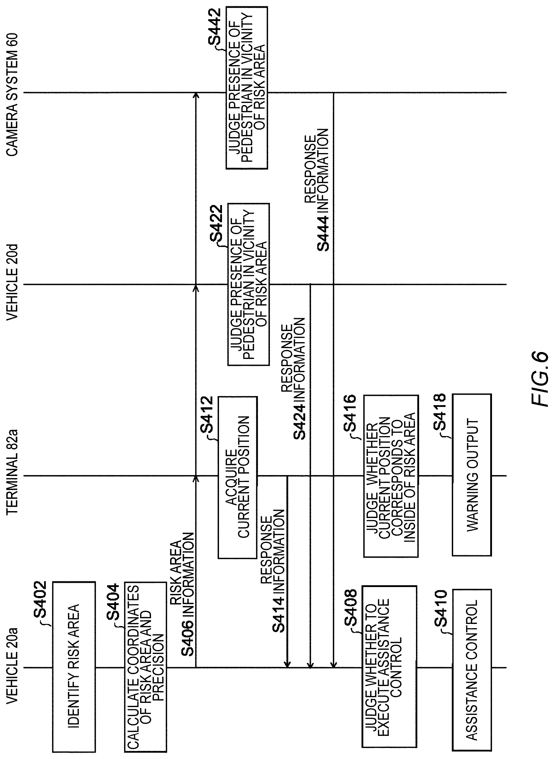 Patent US12106669 Figure 6 – Control apparatus, movable object, control method, and computer readable storage medium