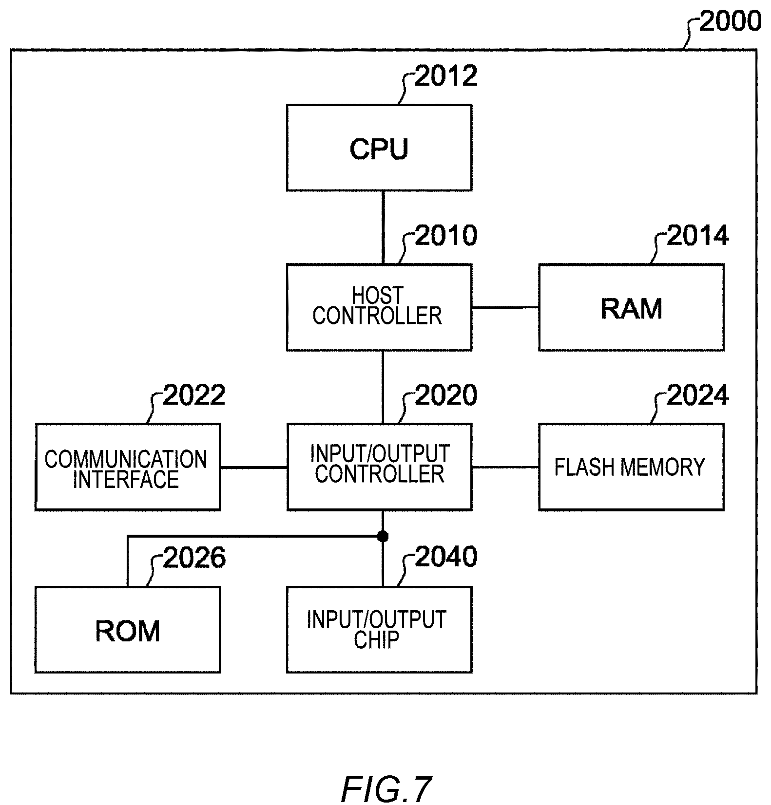 Patent US12106669 Figure 7 – Control apparatus, movable object, control method, and computer readable storage medium