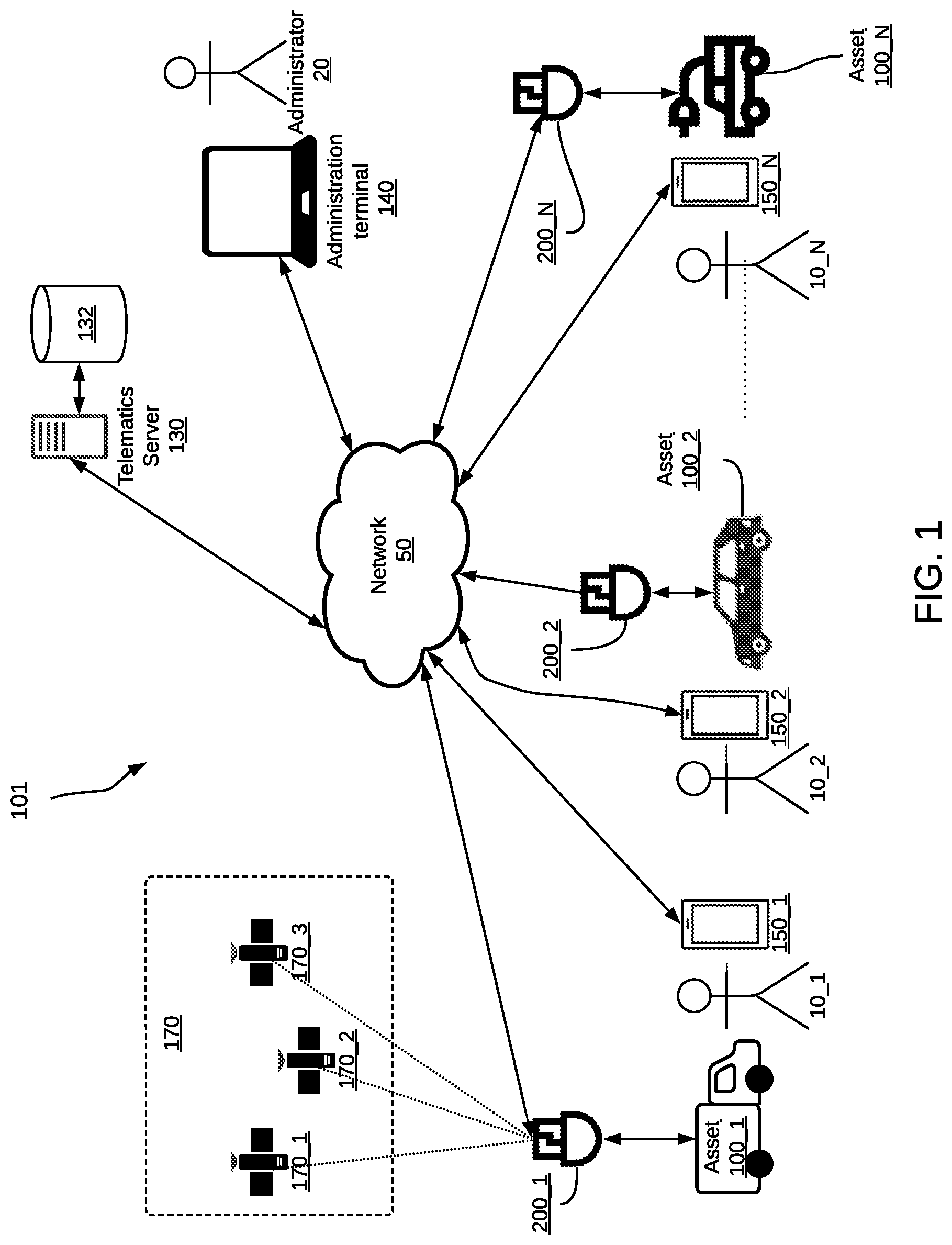 Patent US12106671 Figure 1 – Device and method for asset platform determination for an asset with a multi-interface port