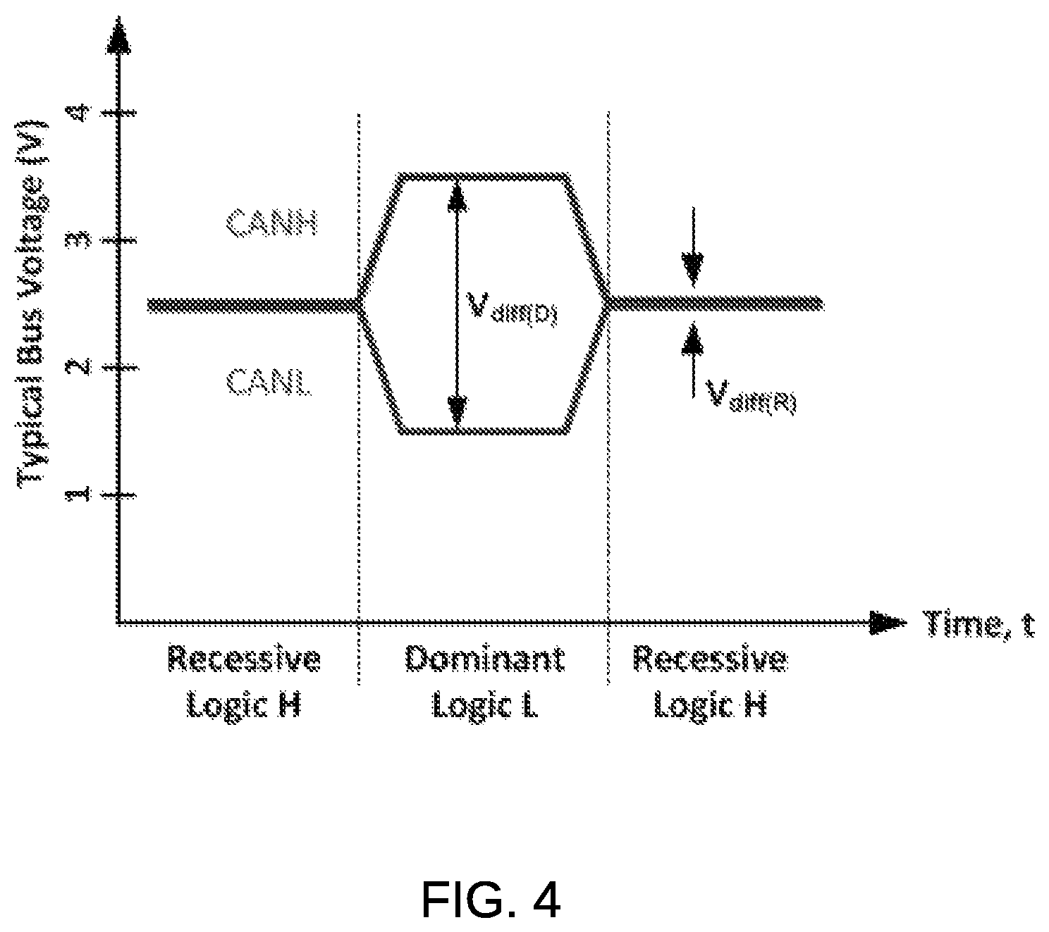 Patent US12106671 Figure 4 – Device and method for asset platform determination for an asset with a multi-interface port