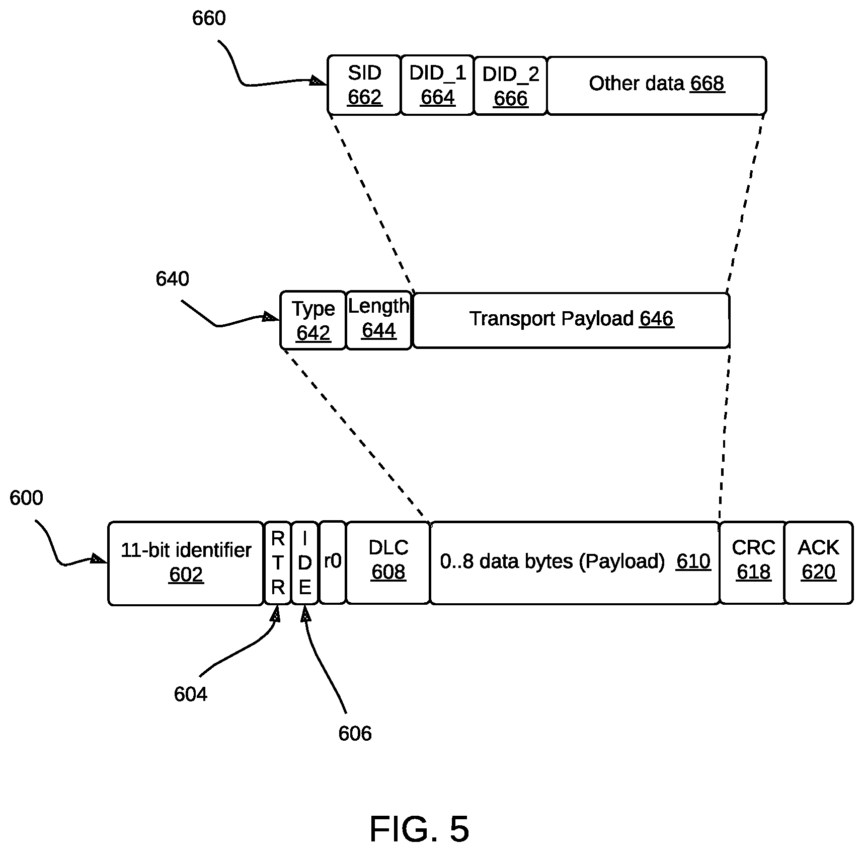 Patent US12106671 Figure 5 – Device and method for asset platform determination for an asset with a multi-interface port