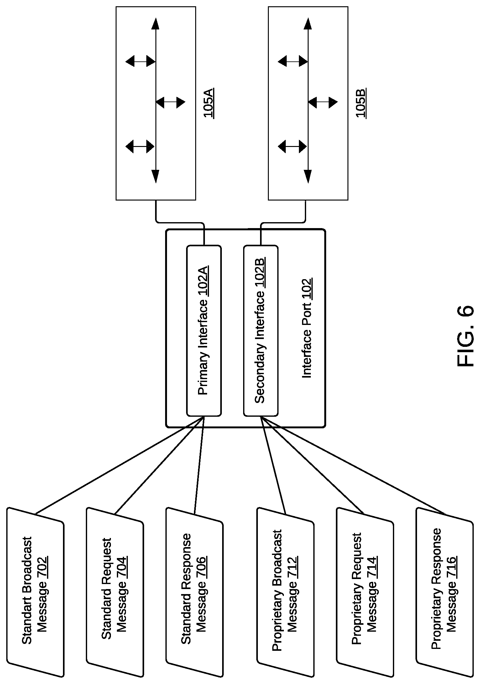 Patent US12106671 Figure 6 – Device and method for asset platform determination for an asset with a multi-interface port