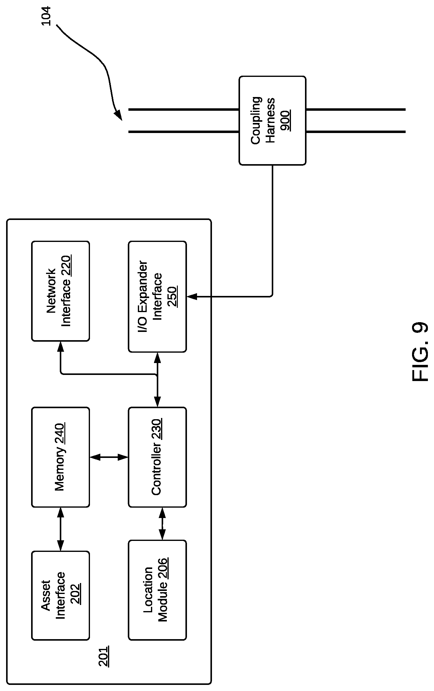 Patent US12106671 Figure 9 – Device and method for asset platform determination for an asset with a multi-interface port