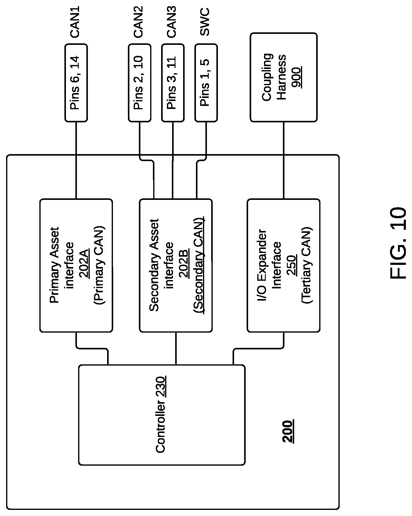 Patent US12106671 Figure 10 – Device and method for asset platform determination for an asset with a multi-interface port