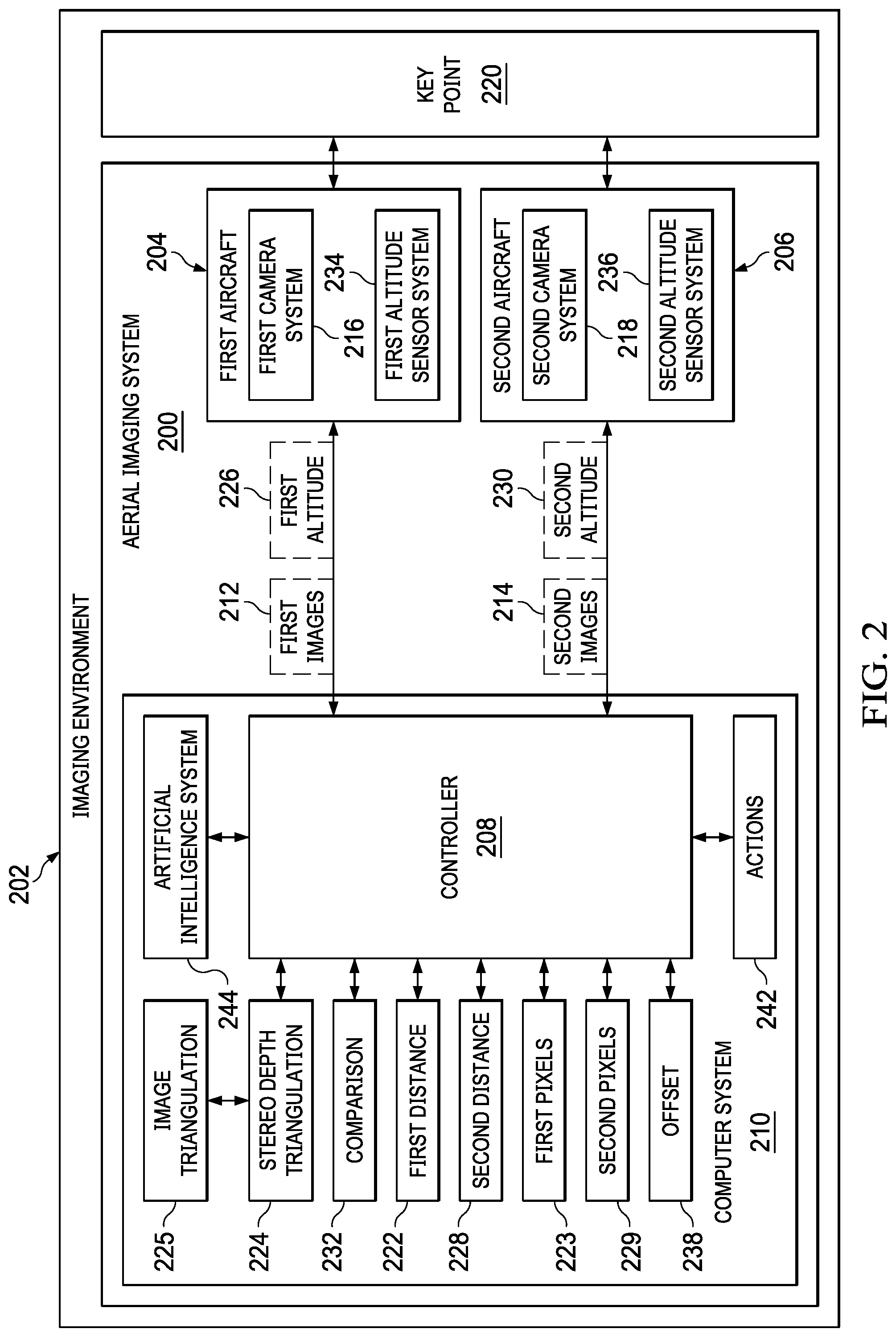 Patent US12106672 Figure 2 – Aircraft sensor system synchronization