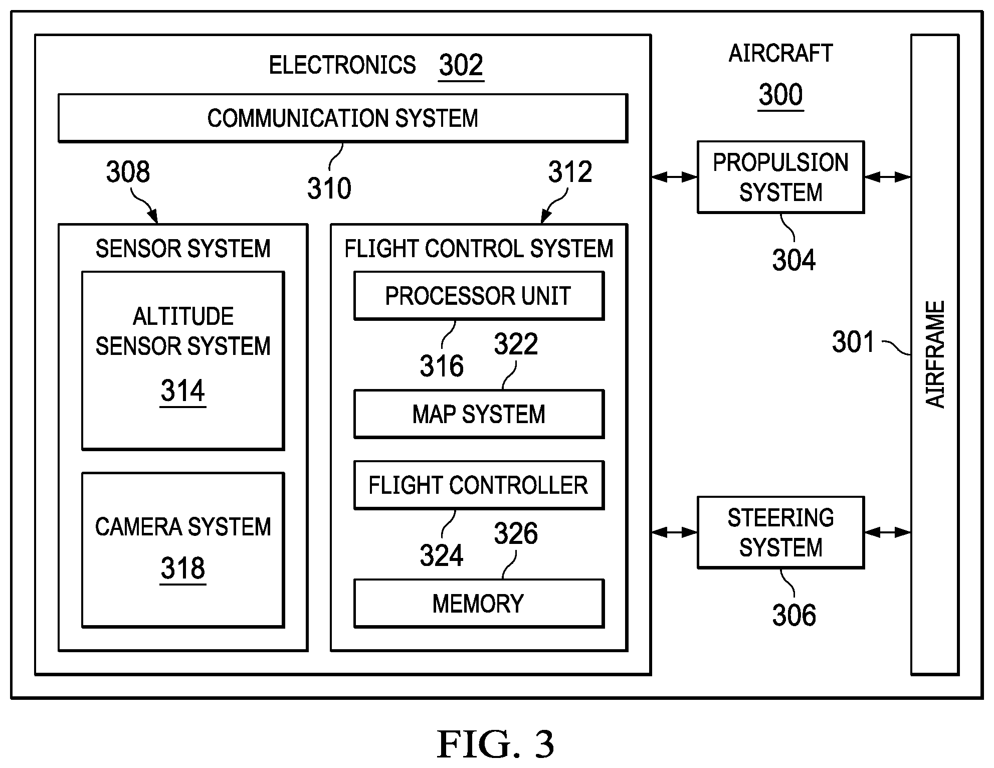 Patent US12106672 Figure 3 – Aircraft sensor system synchronization